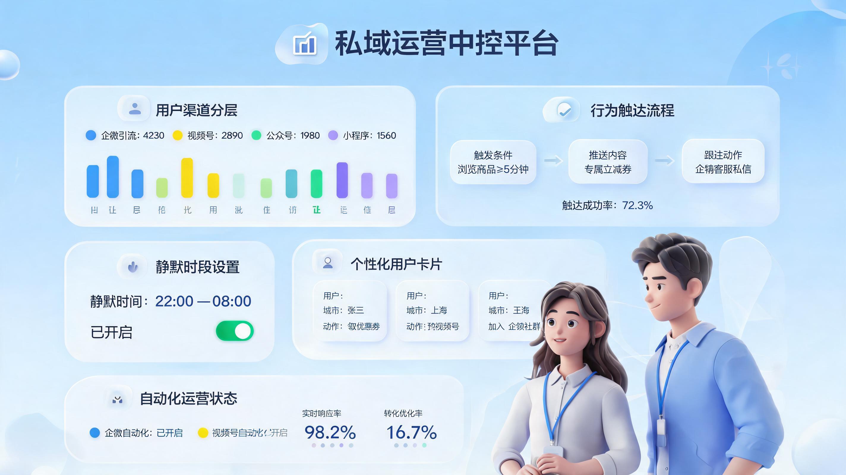 私域广告发送频次自动控制方法：减少打扰提转化_图1