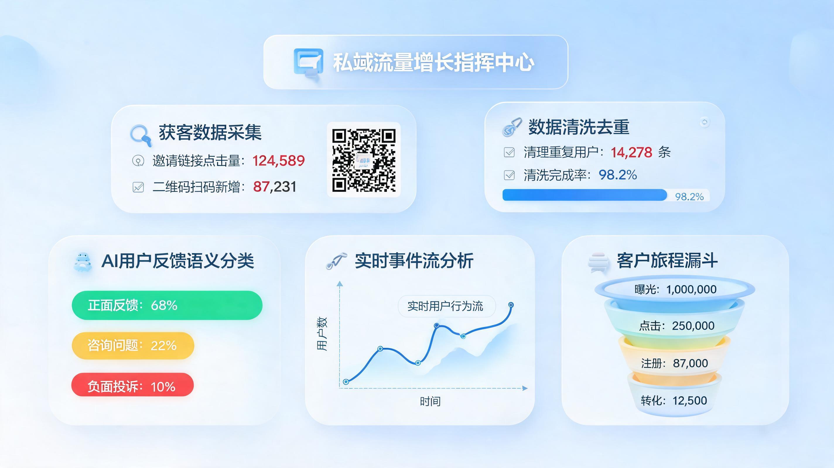 裂变活动客户资料自动汇总技巧,市场部提效方法