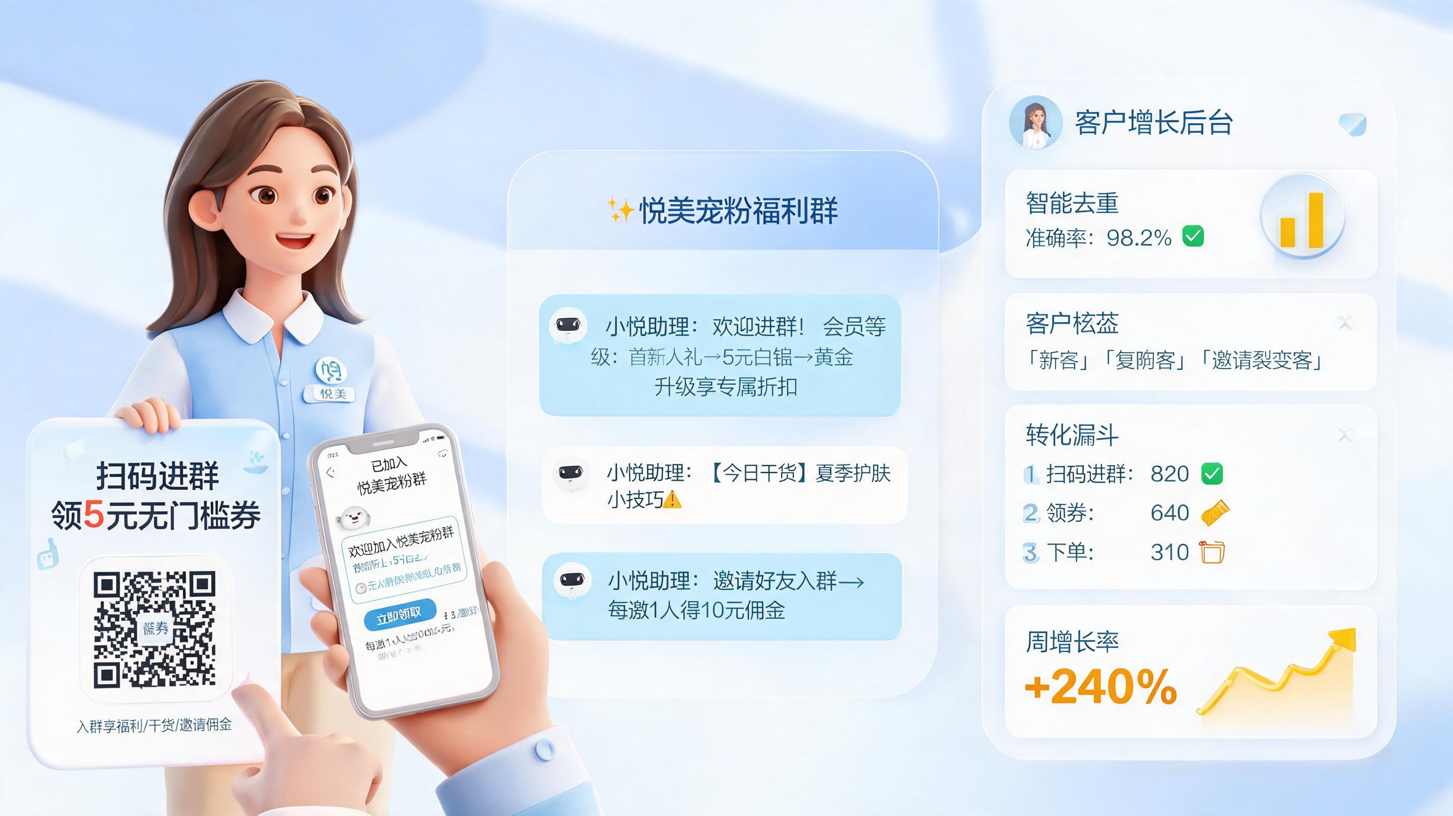 客户裂变拉群怎么快速完成?一周起量方法