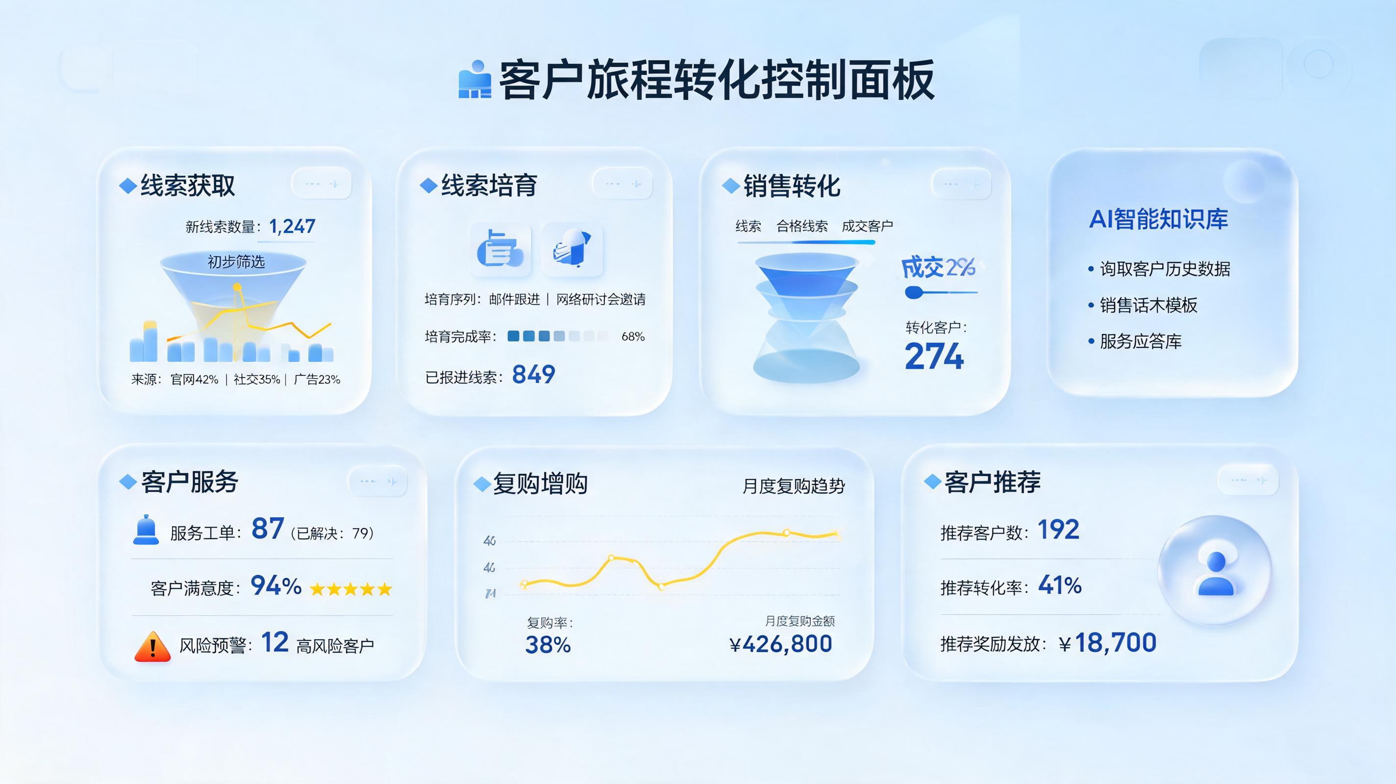 客户转化全流程自动管理技巧,提升成交效率