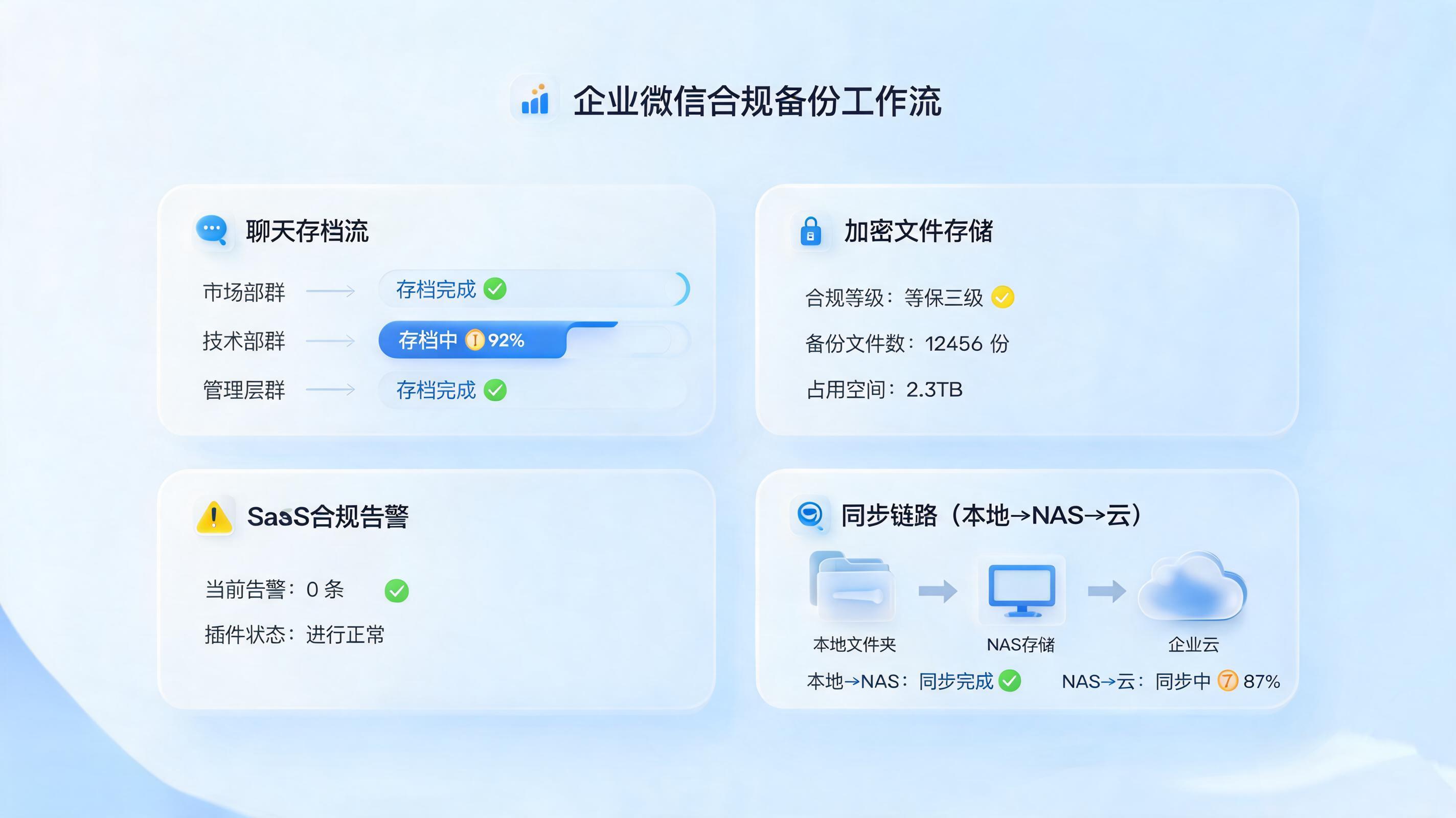 企业微信群文件自动备份方法，合规归档与效率提升