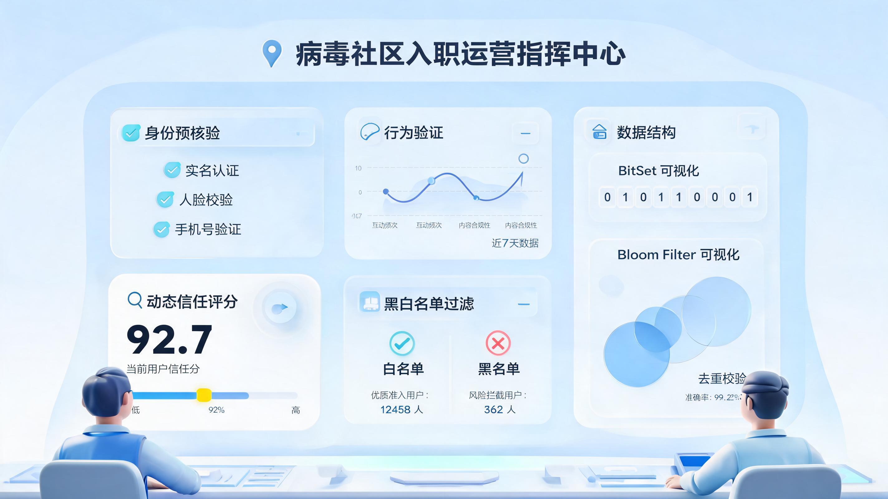 裂变拉群成员自动审核方法,兼顾效率质量