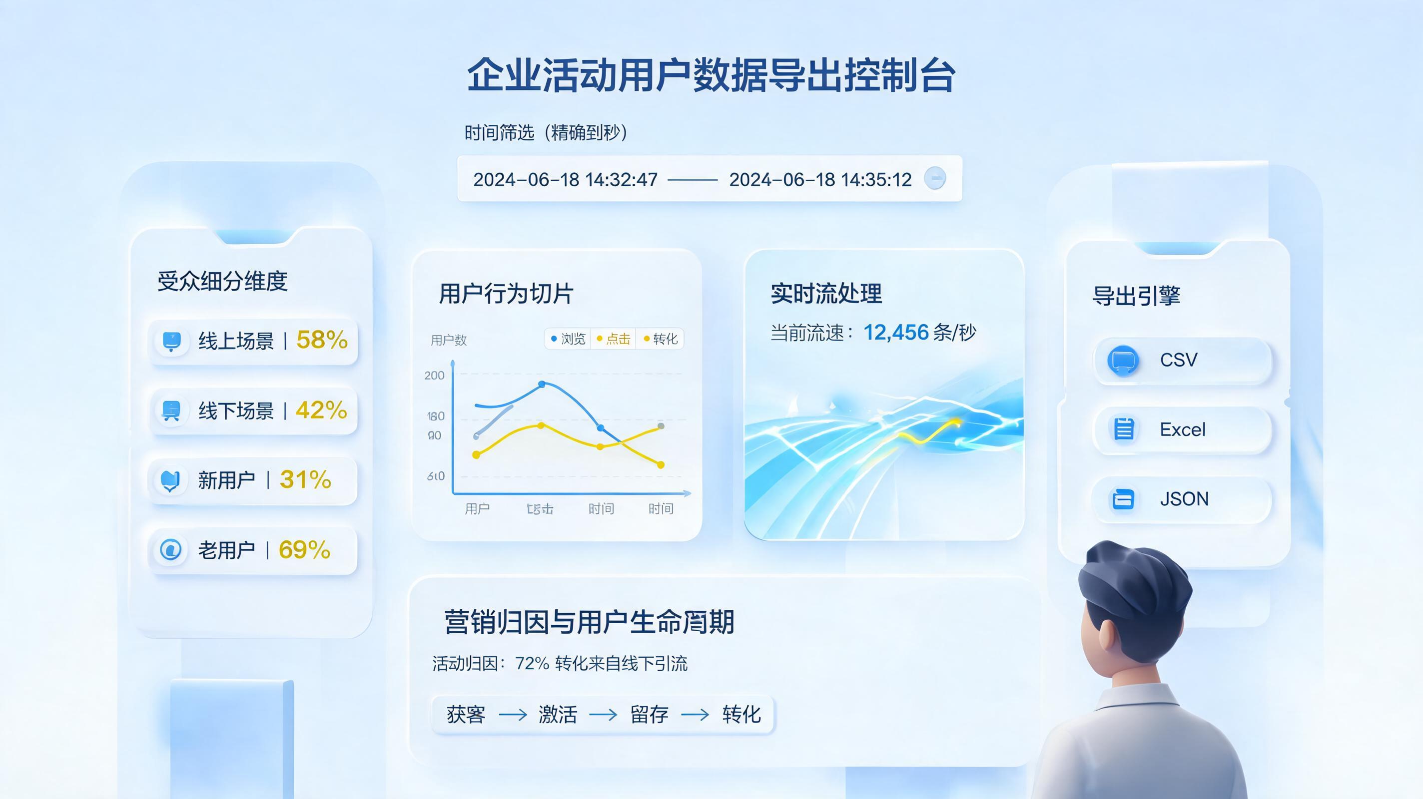 活动用户信息批量导出方案，精细化运营落地