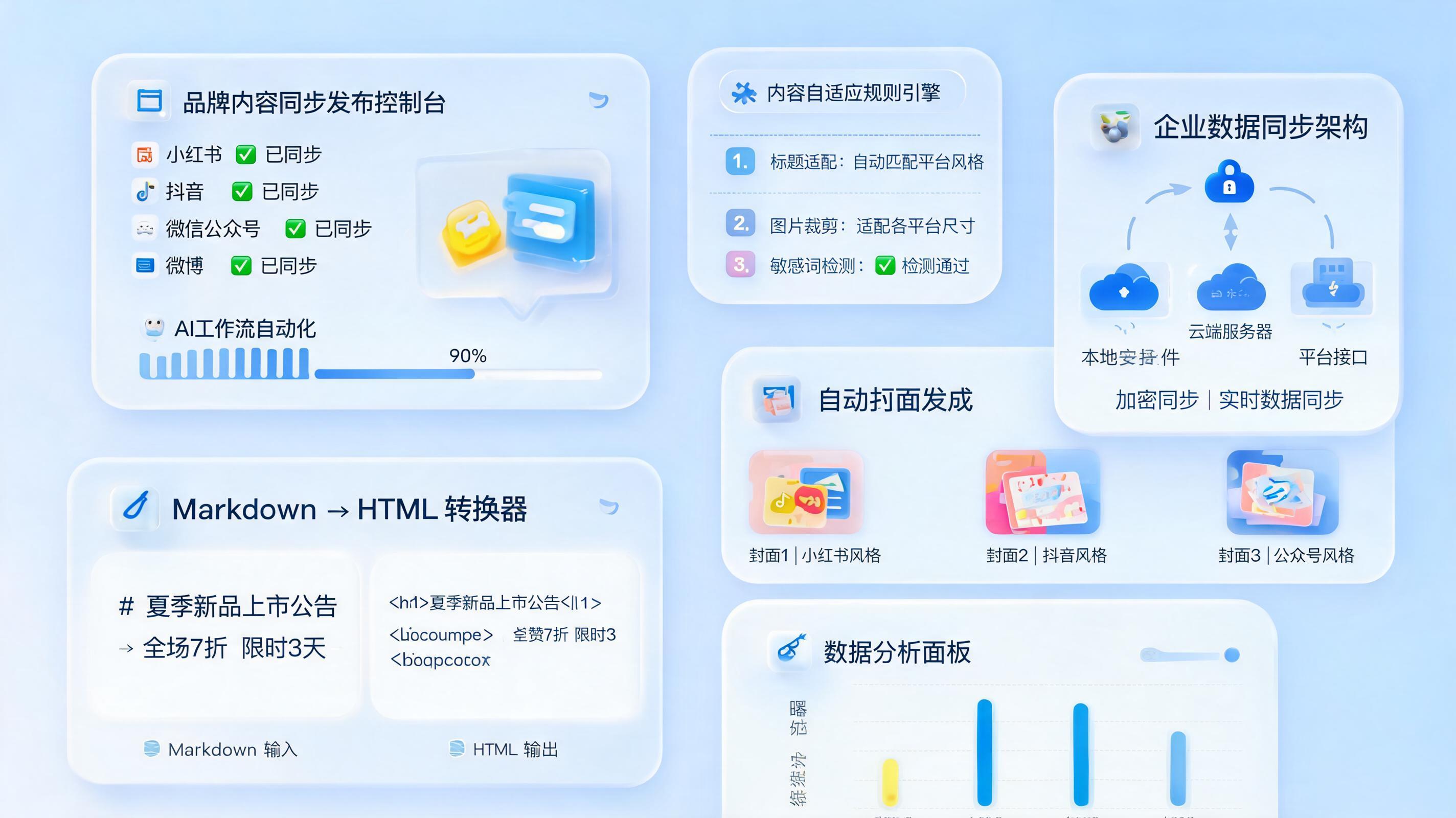 多平台品牌信息同步更新技巧,智能分发实战