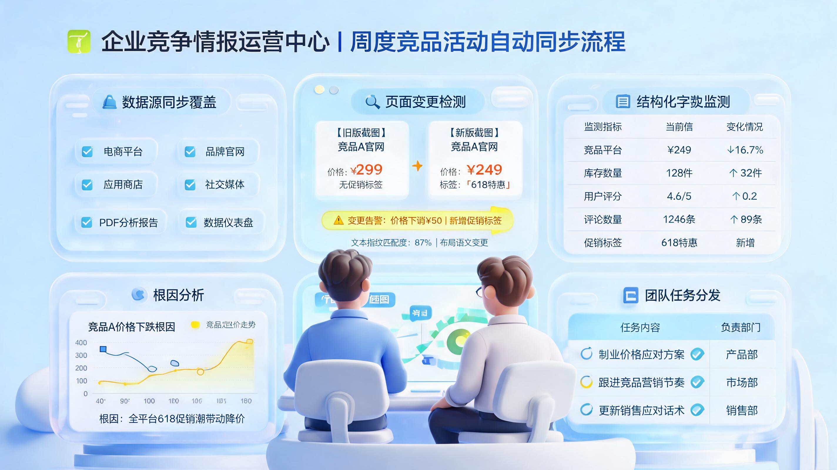 竞品活动信息自动同步方法，一周内搭建机制_图1