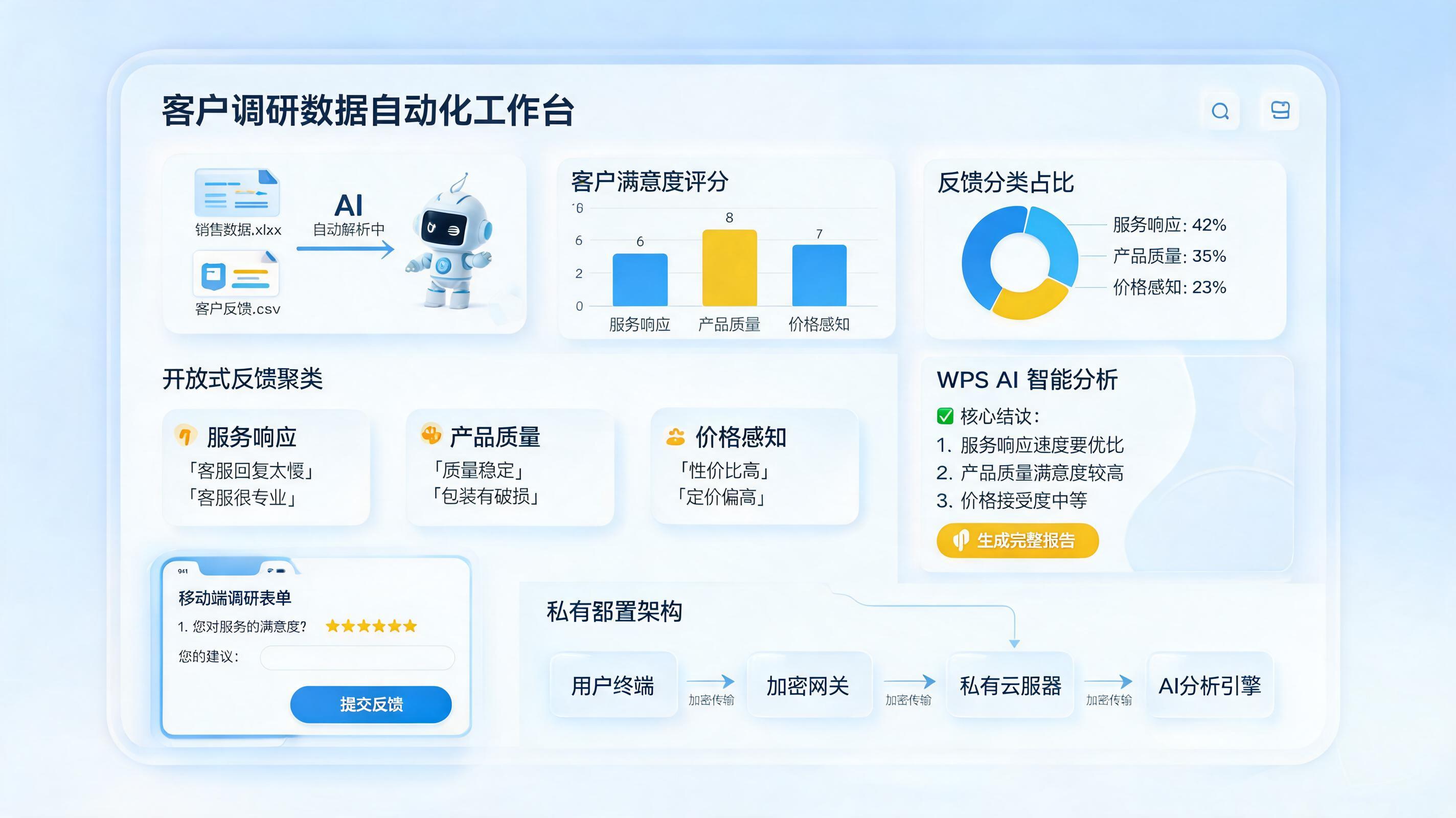 客户调研问卷数据自动汇总方案,企业提效指南