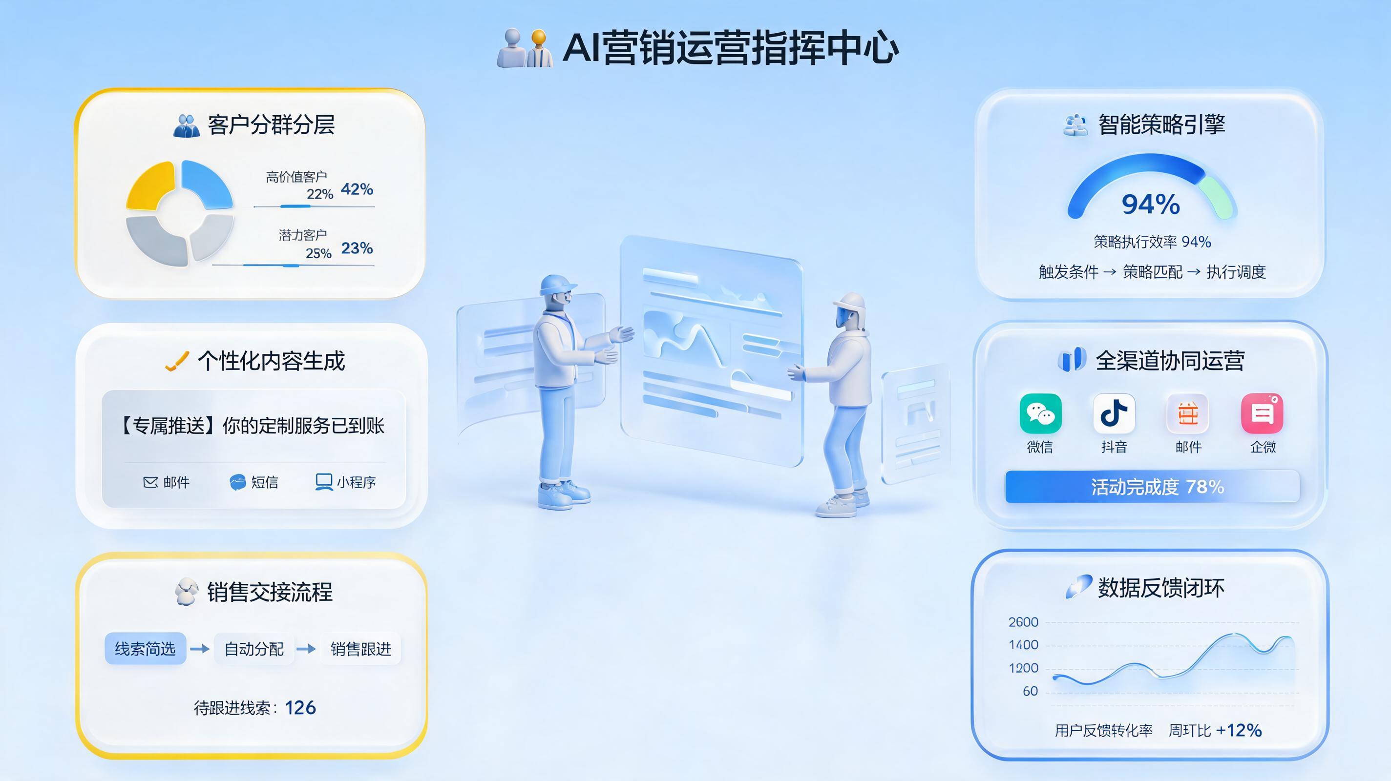 客户营销信息批量发送用 AI 怎么做？方法与落地