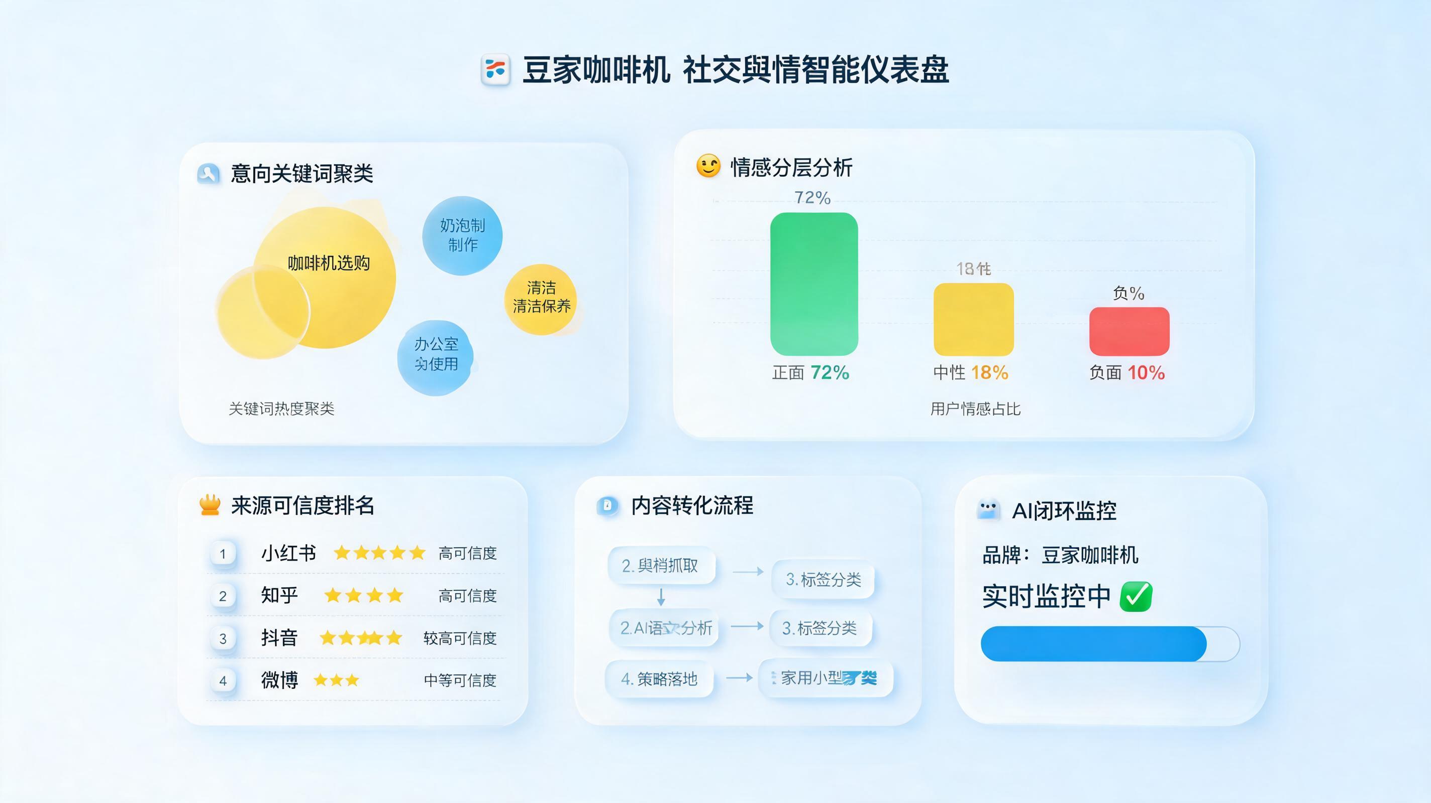 社交平台品牌动态自动抓取技巧：监测转化方法_图1