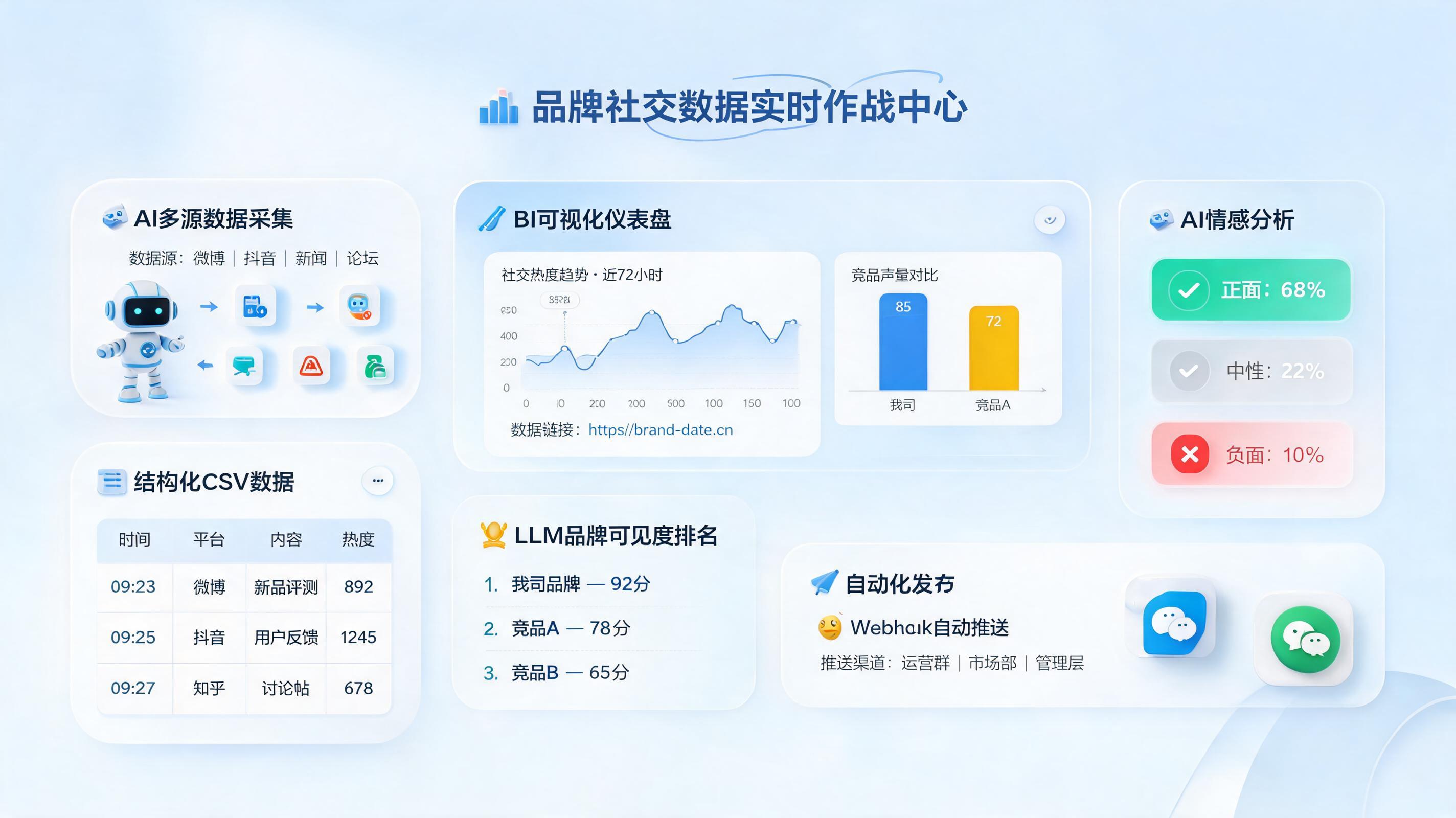品牌社交数据实时报告自动生成方法:搭建实时监测闭环