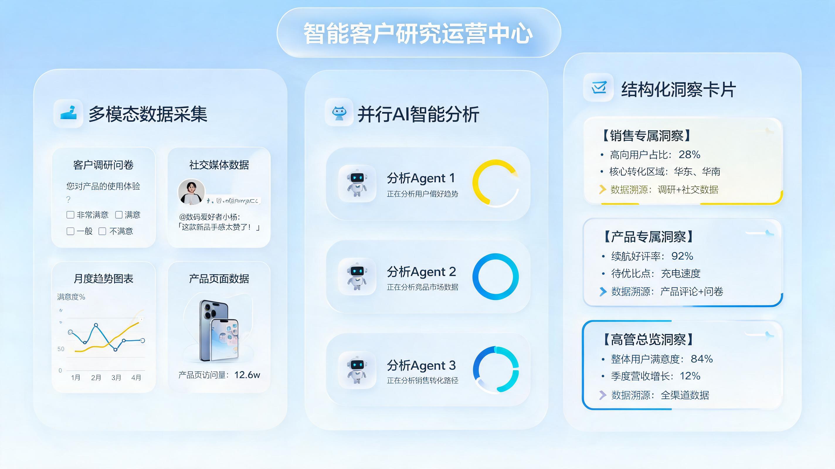 客户调研数据自动分析用 AI 怎么做？落地方法拆解_图1