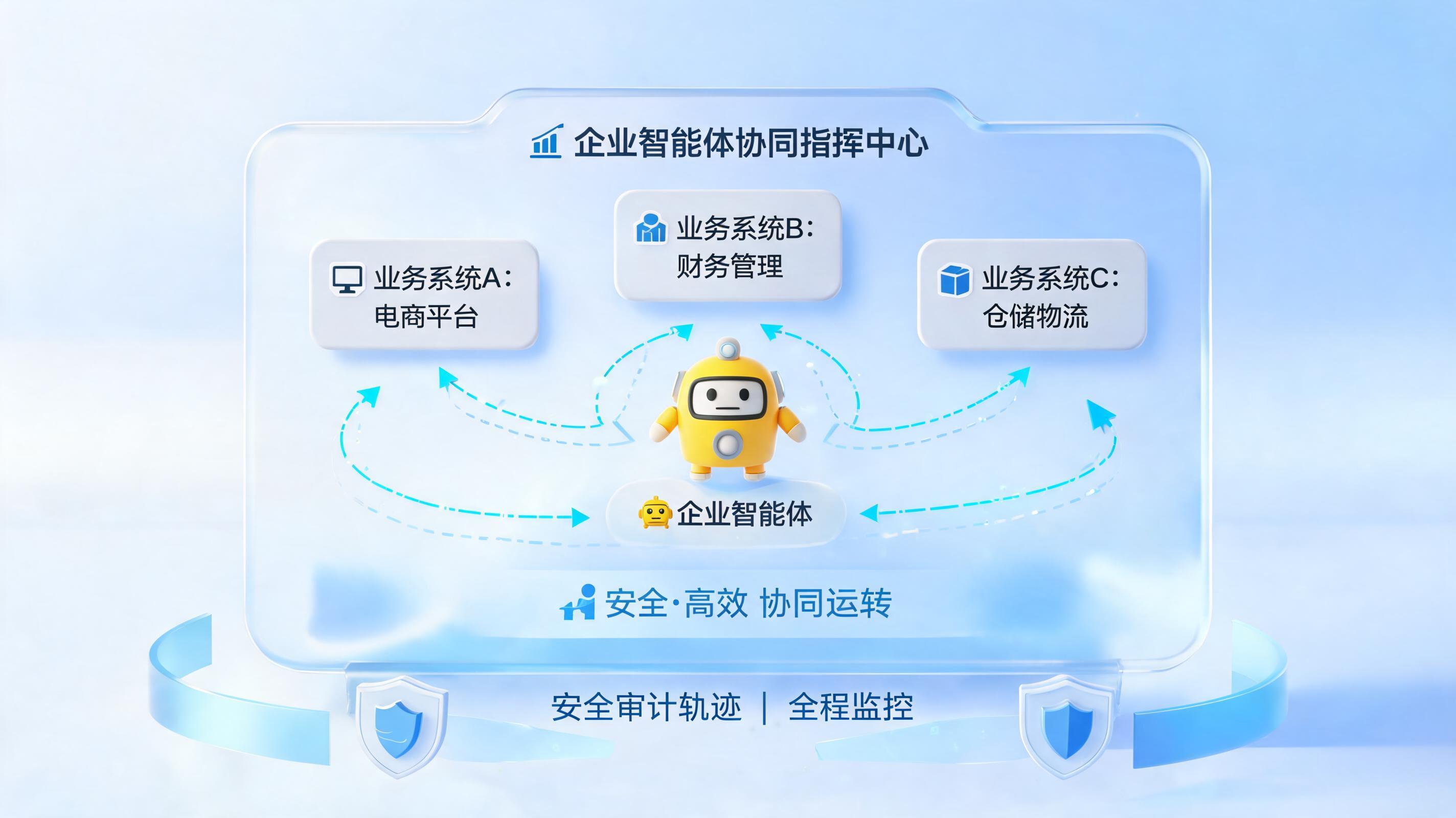 企业级智能体平台技术如何选型？三维体系×四类厂商的全景决策指南_图1