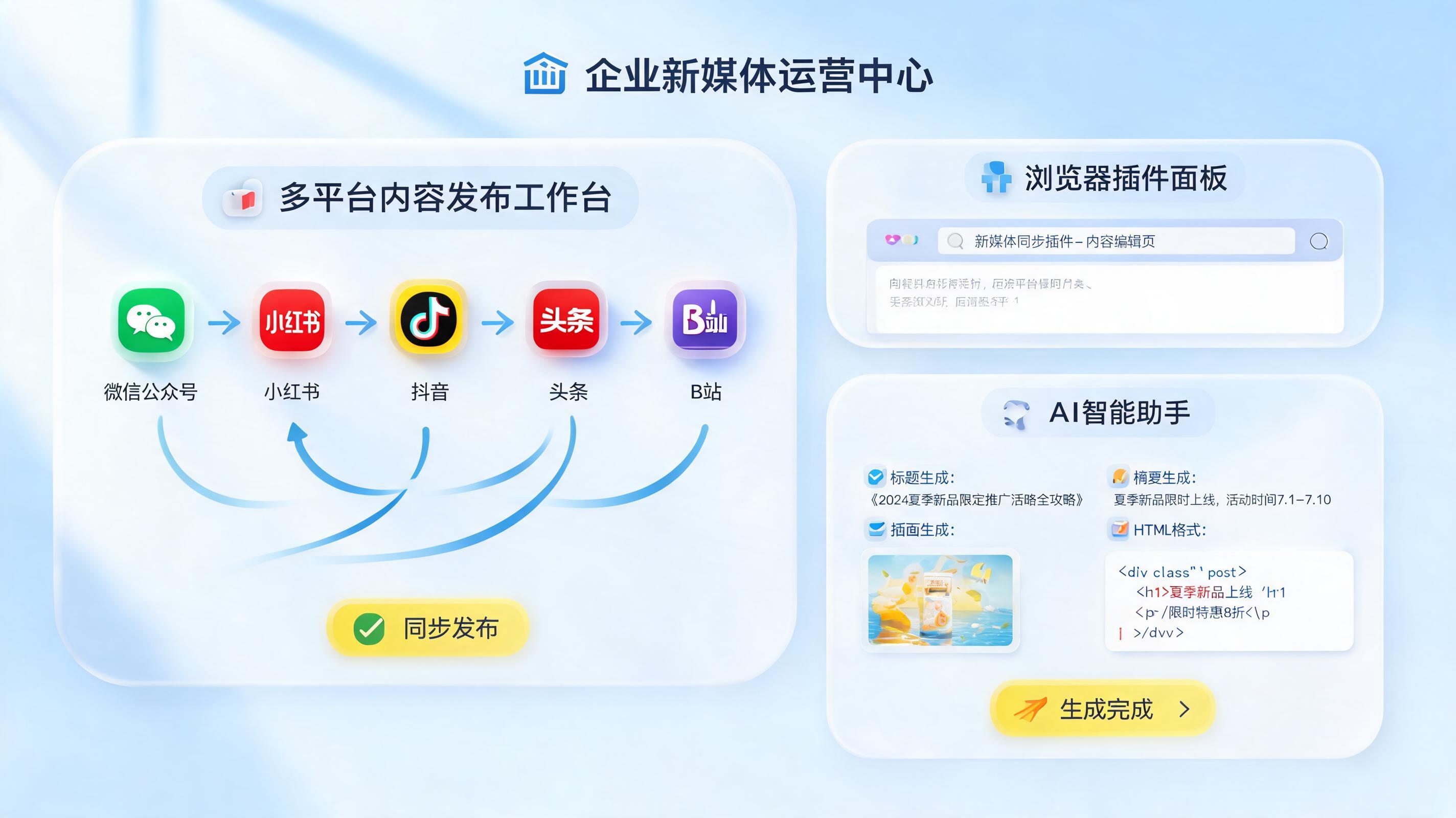多平台社交帖子同步发布方案，效率安全升级