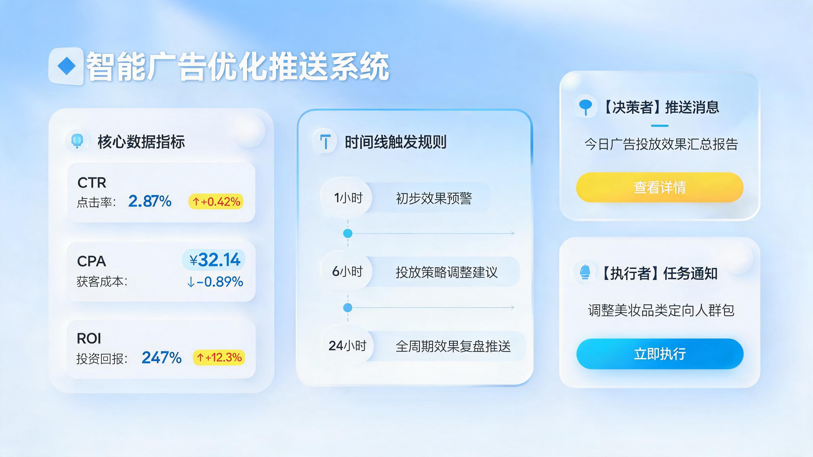 广告活动优化建议自动推送方法，打造高执行闭环_图1