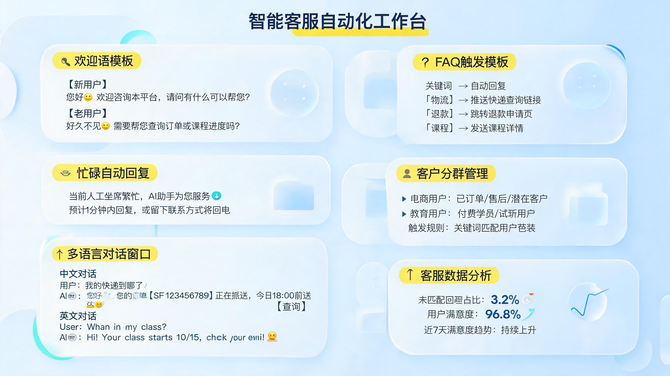 客户基础咨询自动回复方案，效率升级指南_图1