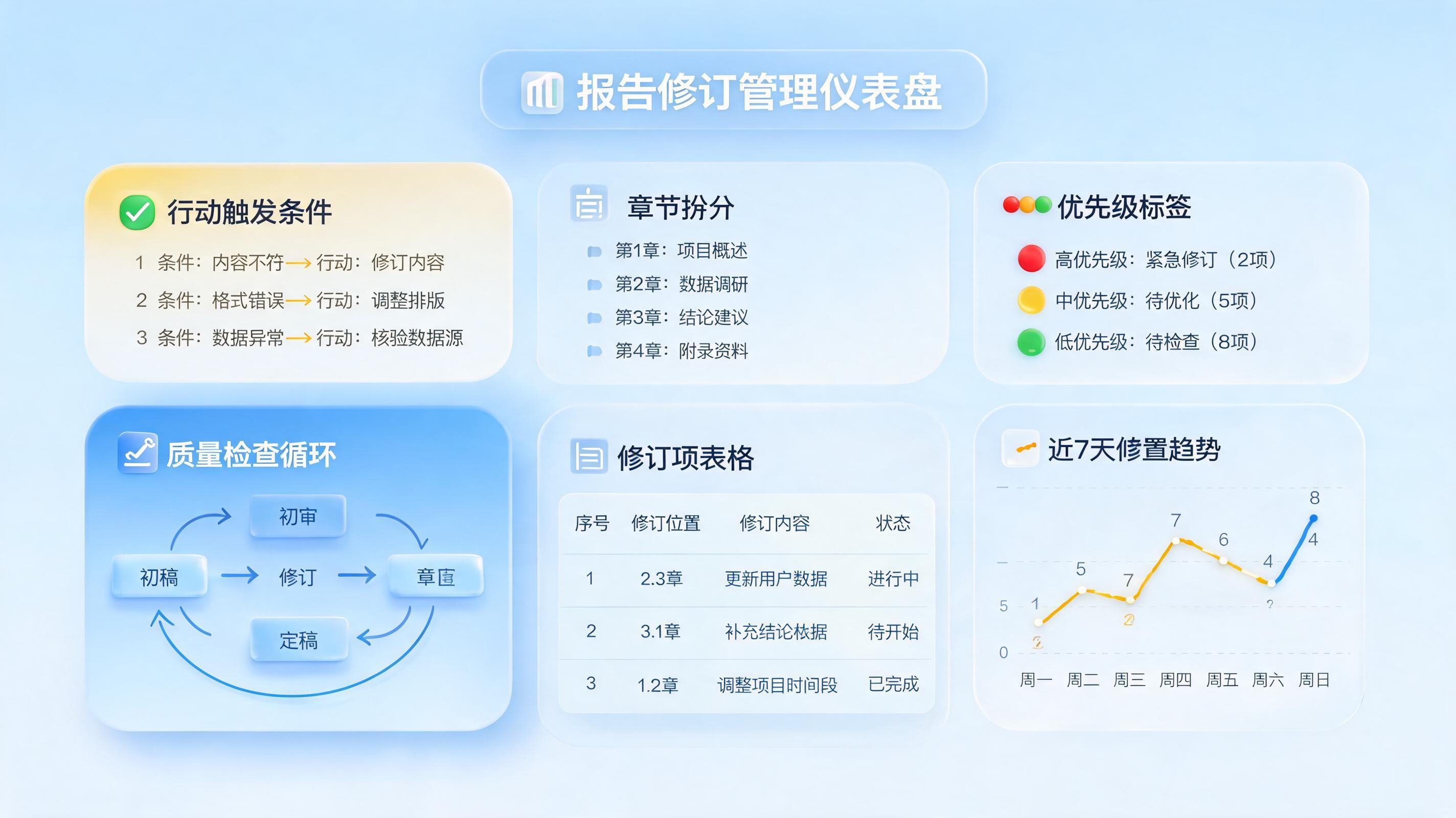 报告修改意见自动整理技巧,结构化提效方法