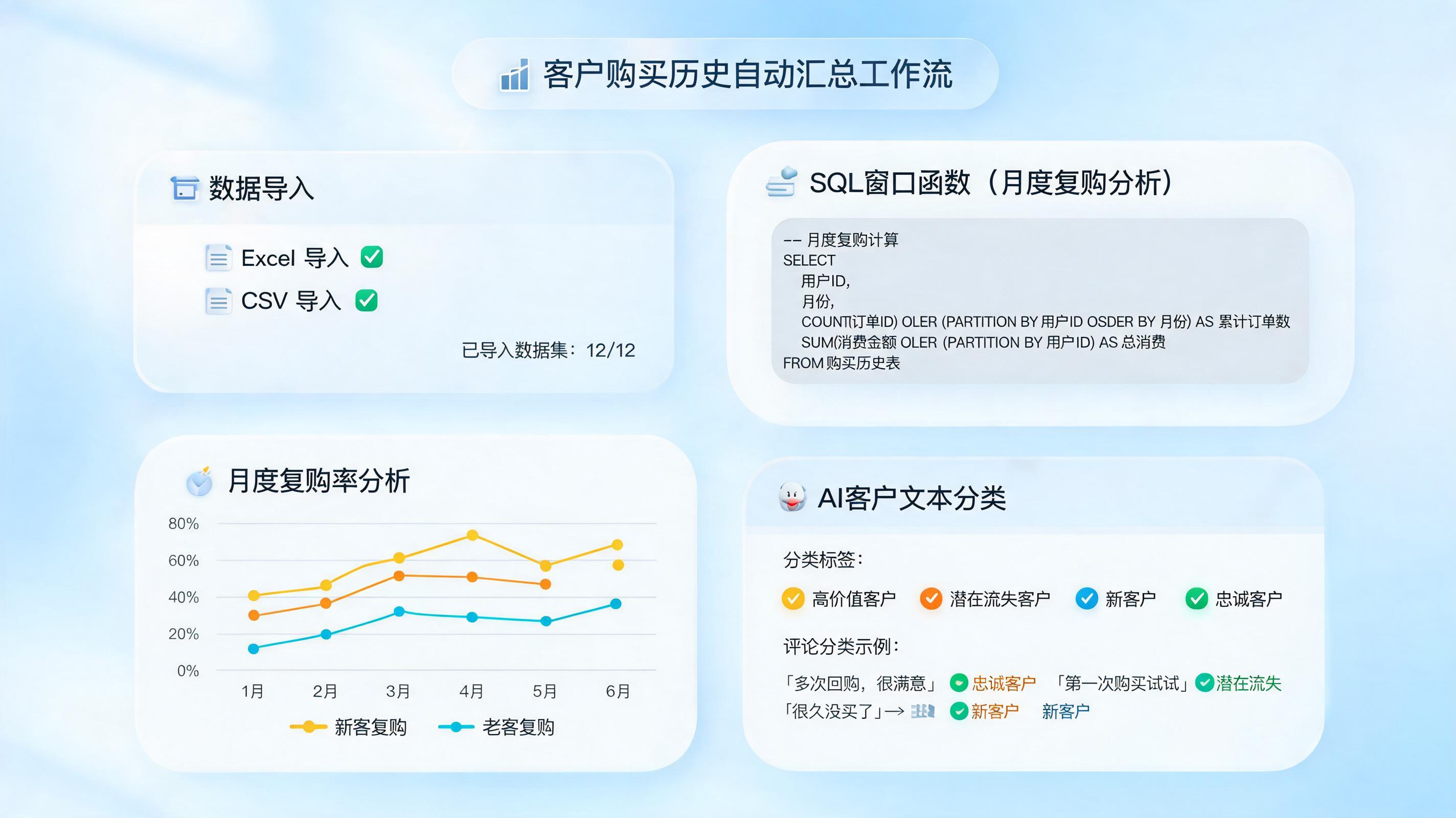 客户购买历史信息自动汇总技巧，提升分析准确性_图1