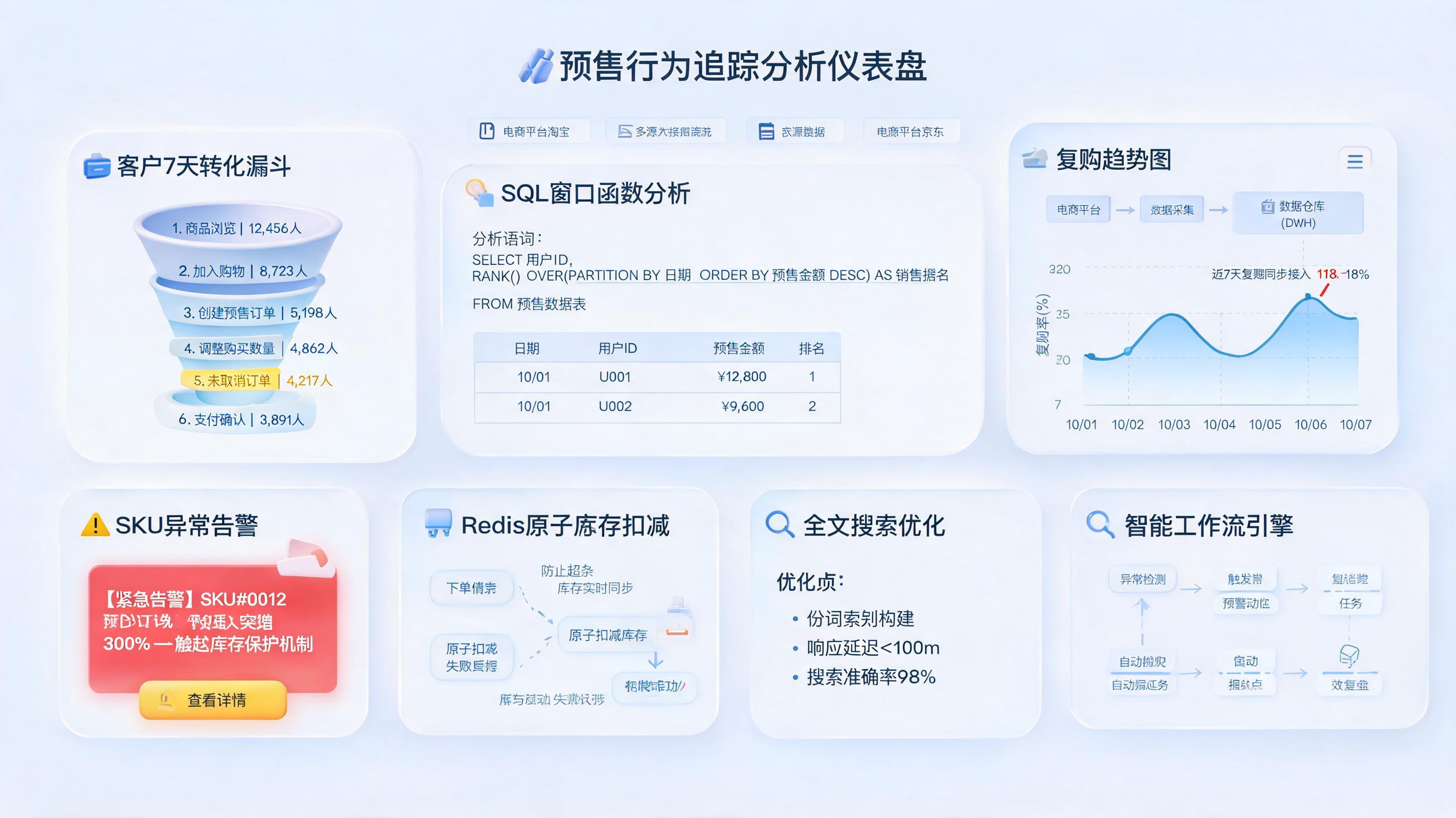 客户预购行为数据自动追踪技巧,销售增长指南