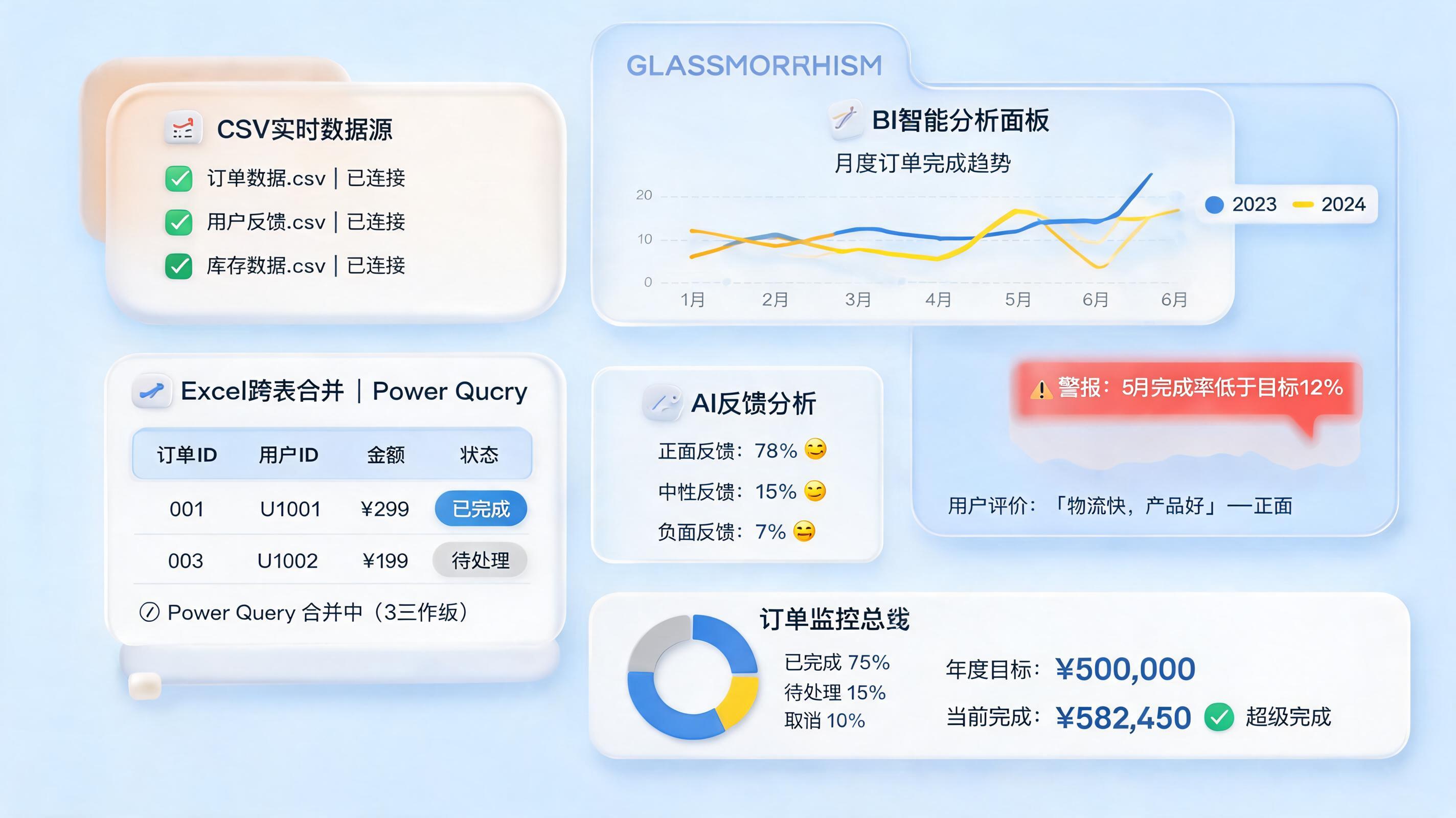 多渠道数据自动汇总生成报告技巧，提升报告效率_图1