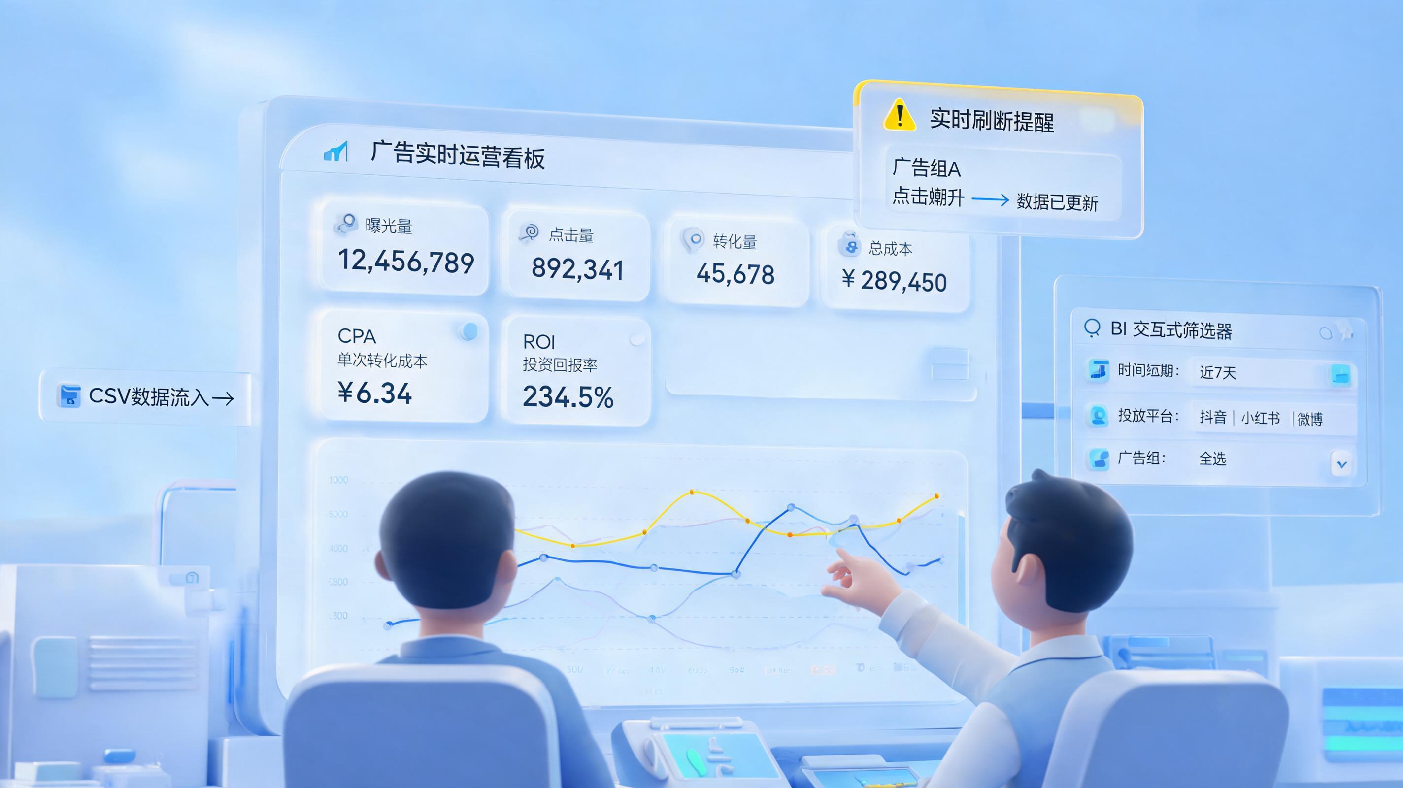 广告活动表现实时报告自动生成方法，三种路径与落地要点_图1