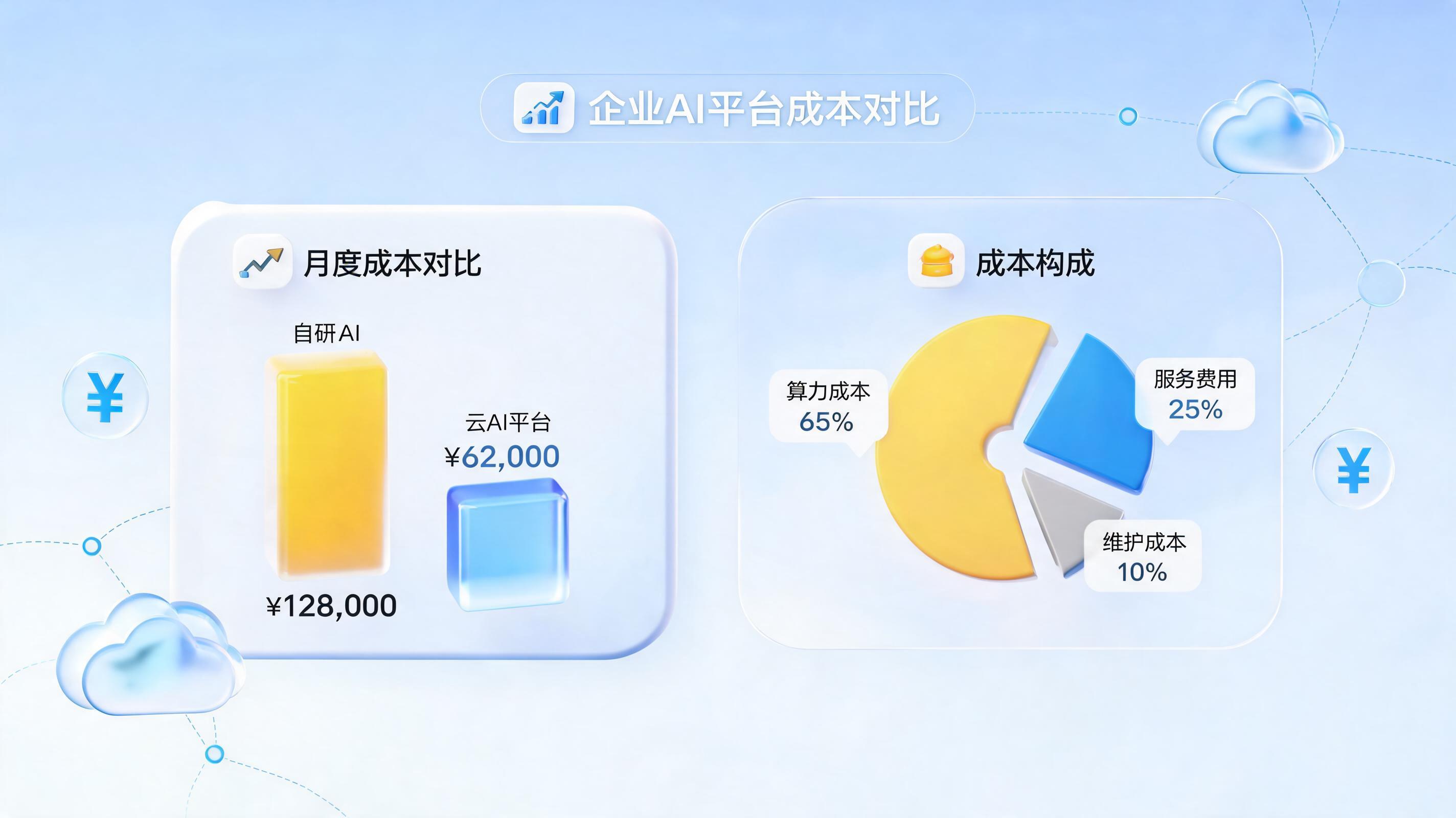企业级智能体开发平台的价格对比：主流平台费用全解析与选型成本指南_图1