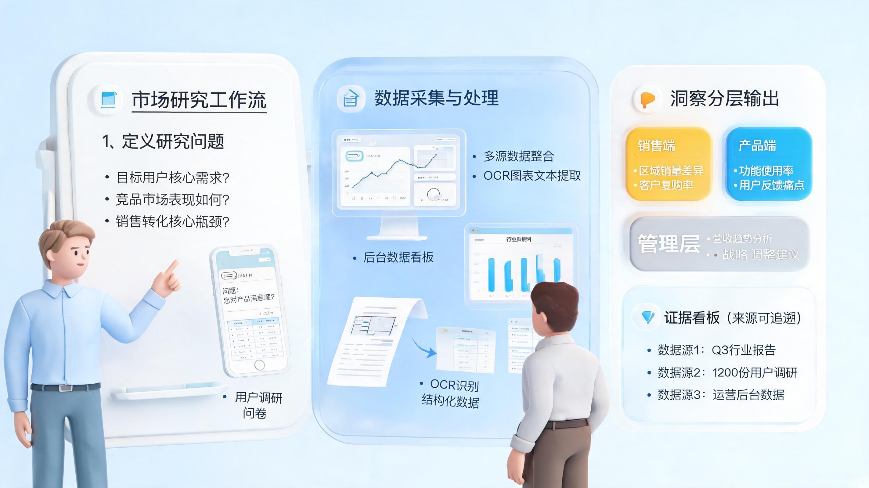 市场研究全流程提效实用技巧，方法与落地_图1