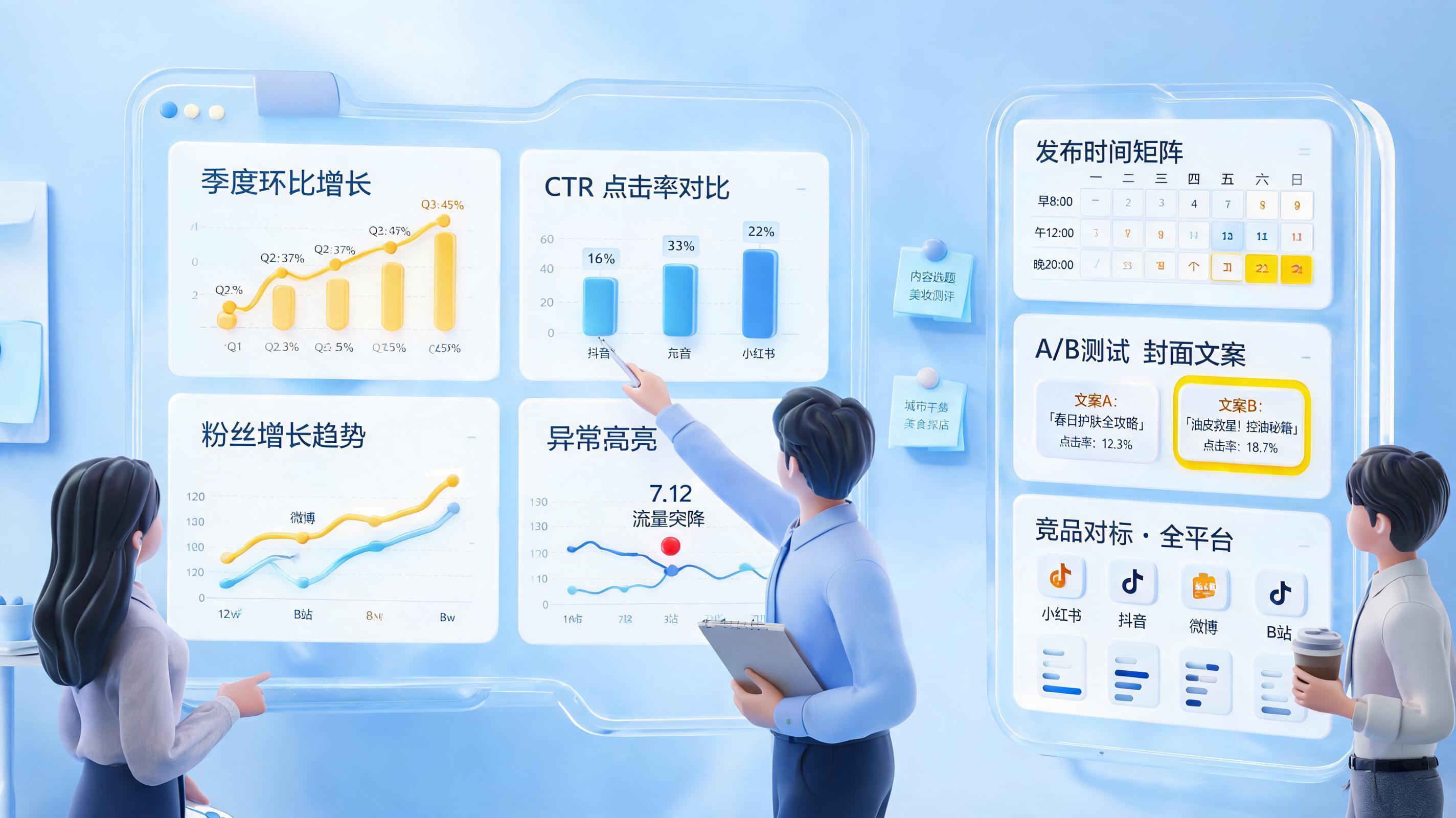 品牌社交平台运营效果复盘方案，数据诊断与增长执行_图1