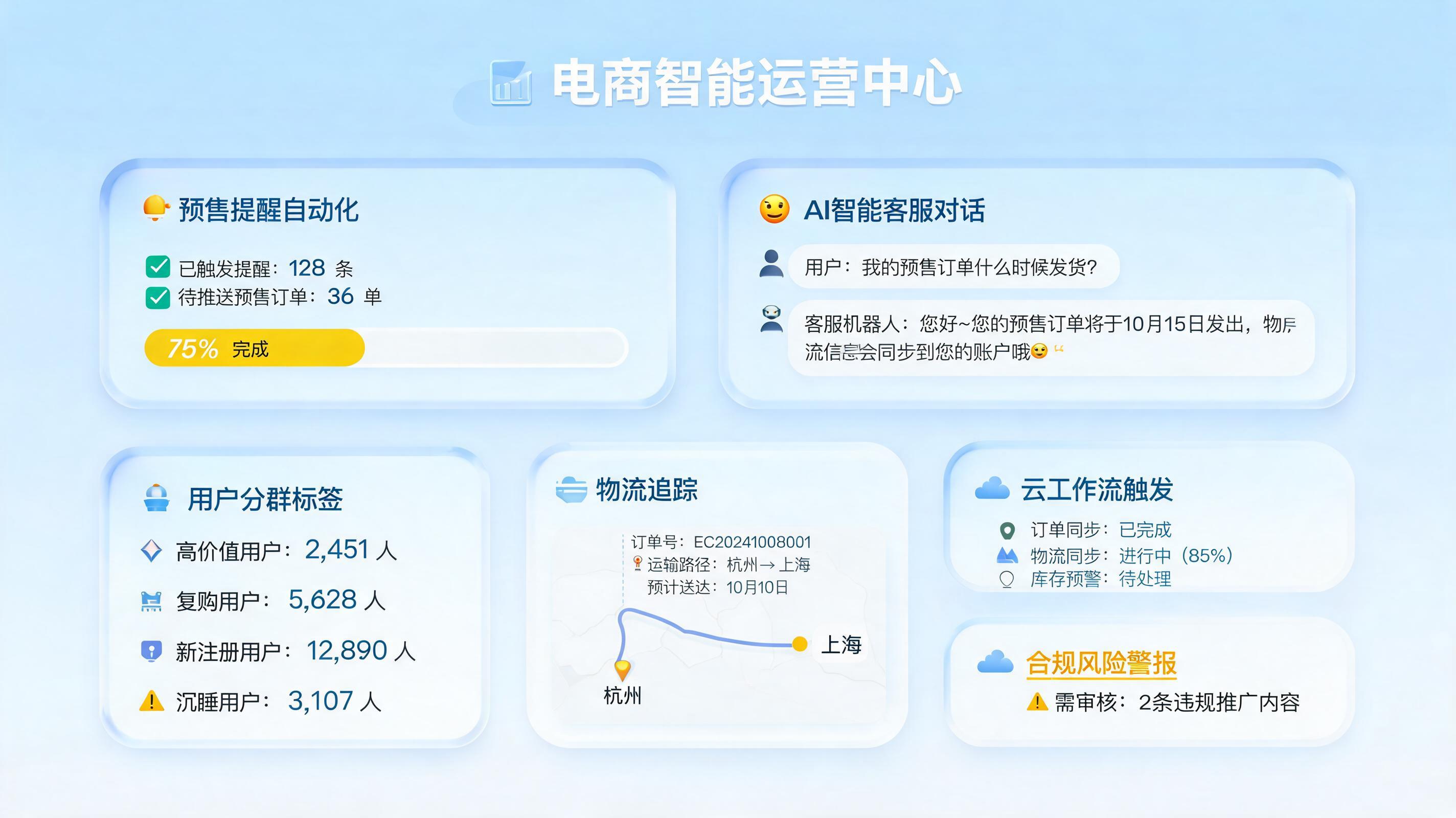 客户预购提醒自动设置技巧，提升转化效率_图1