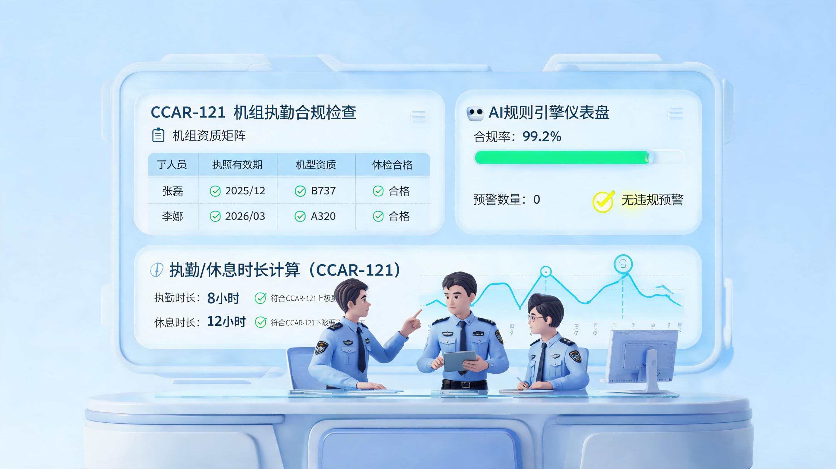 航空排班合规校验能用AI自动完成吗?现实路径与边界