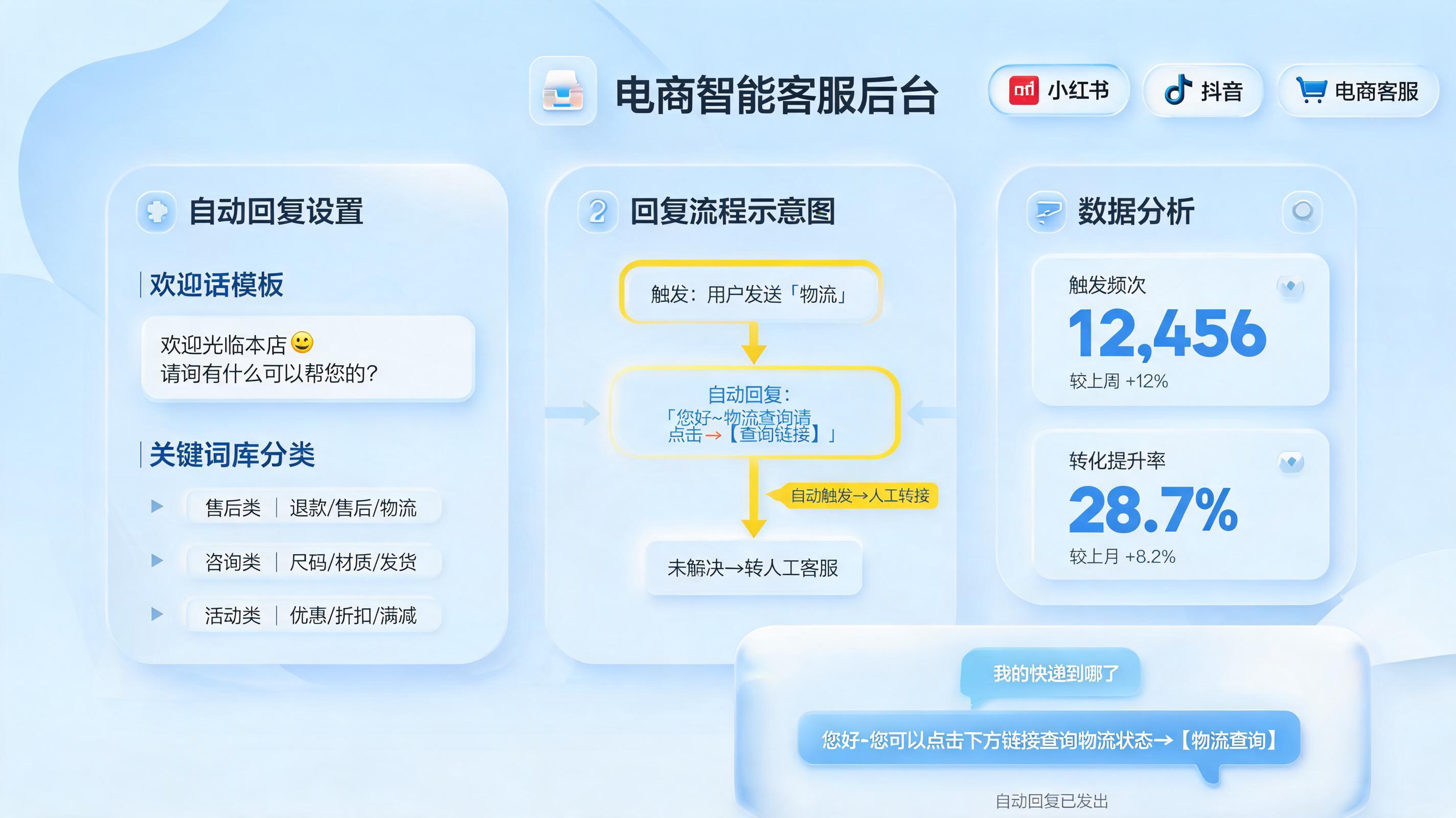 客户咨询关键词自动回复设置技巧，提升转化效率