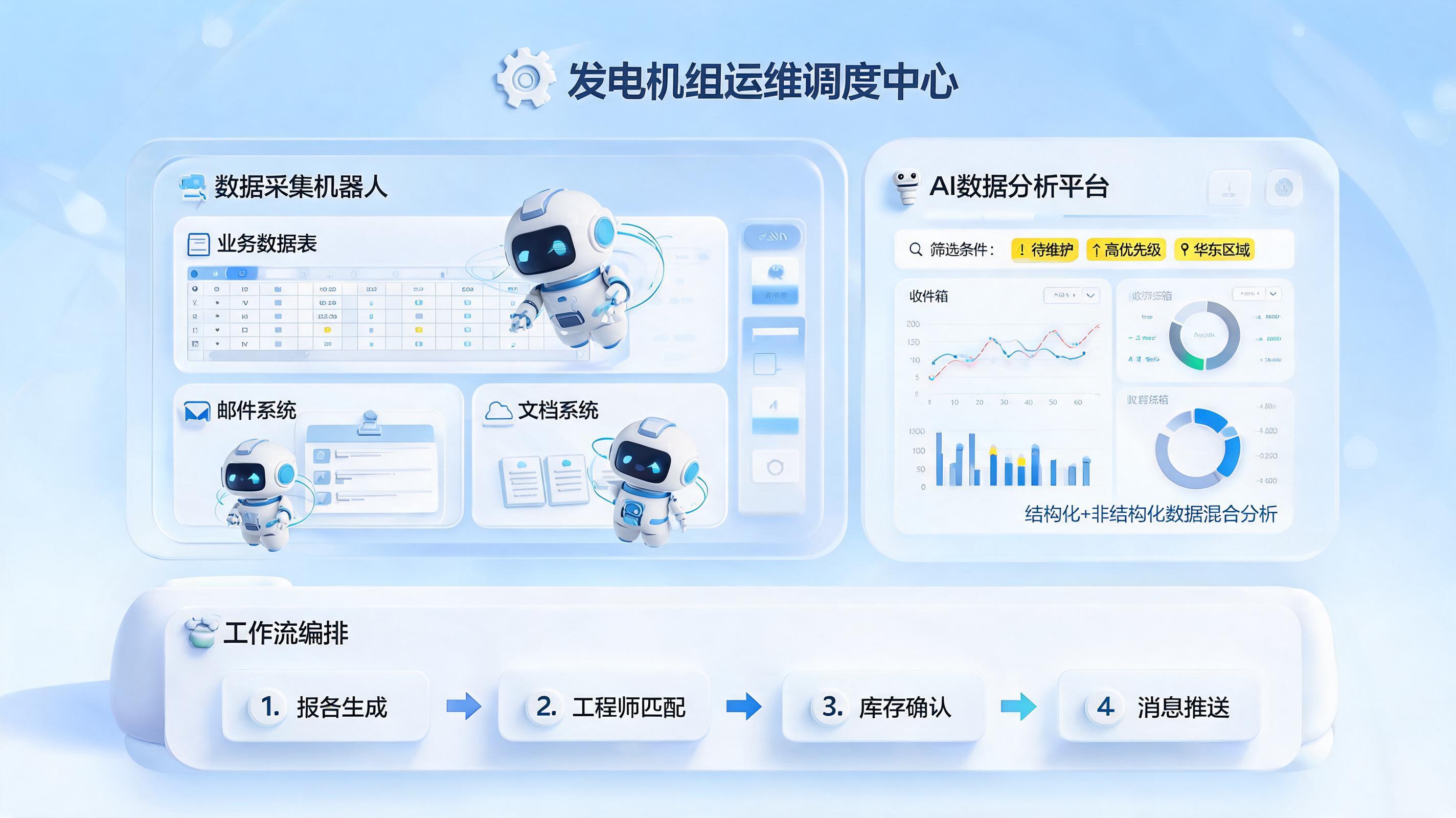 如何用RPA+大模型实现机组资源自动筛选与推送？一套落地方法