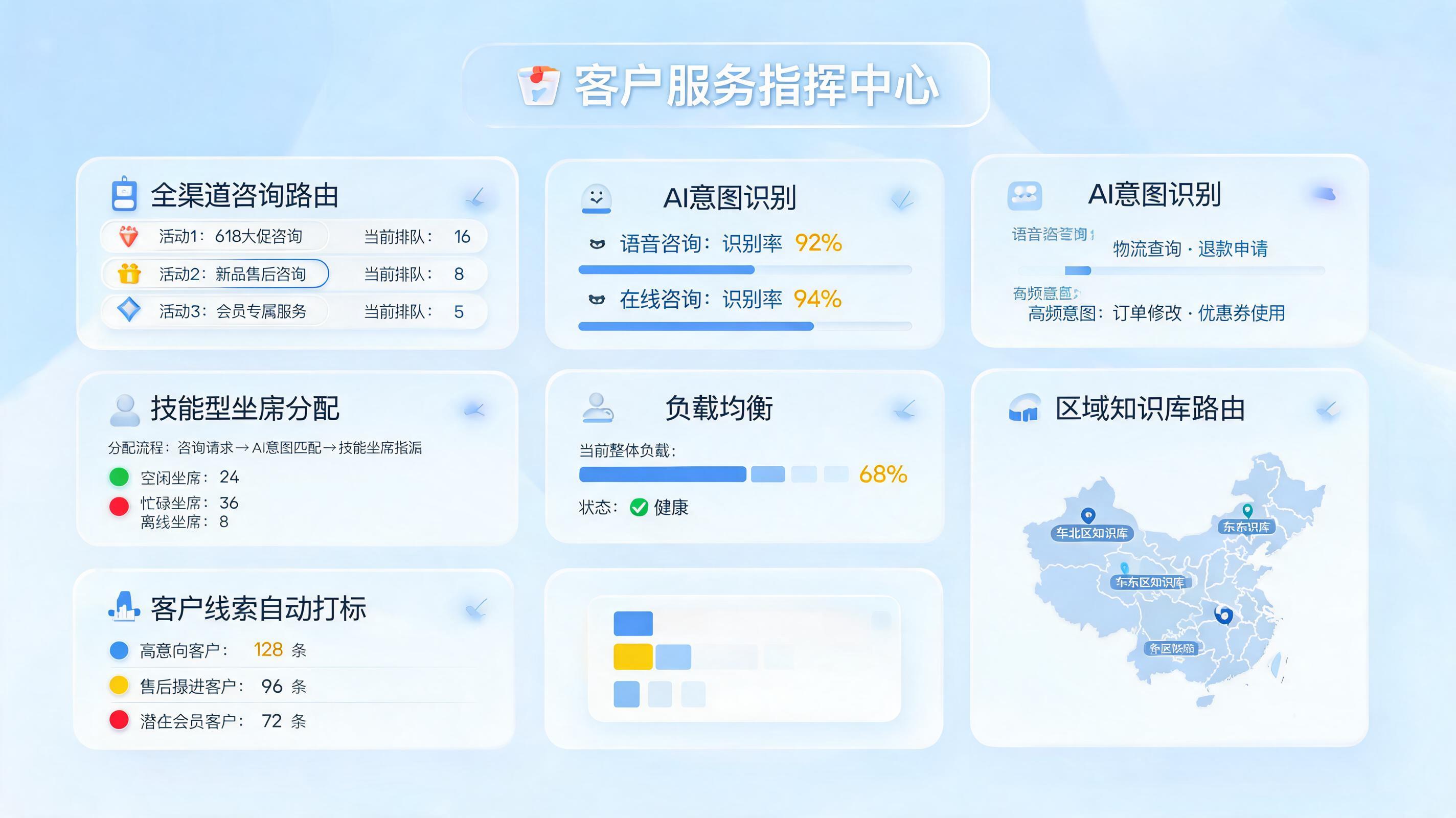 客户咨询自动分流到客服渠道技巧,提升接待转化效率