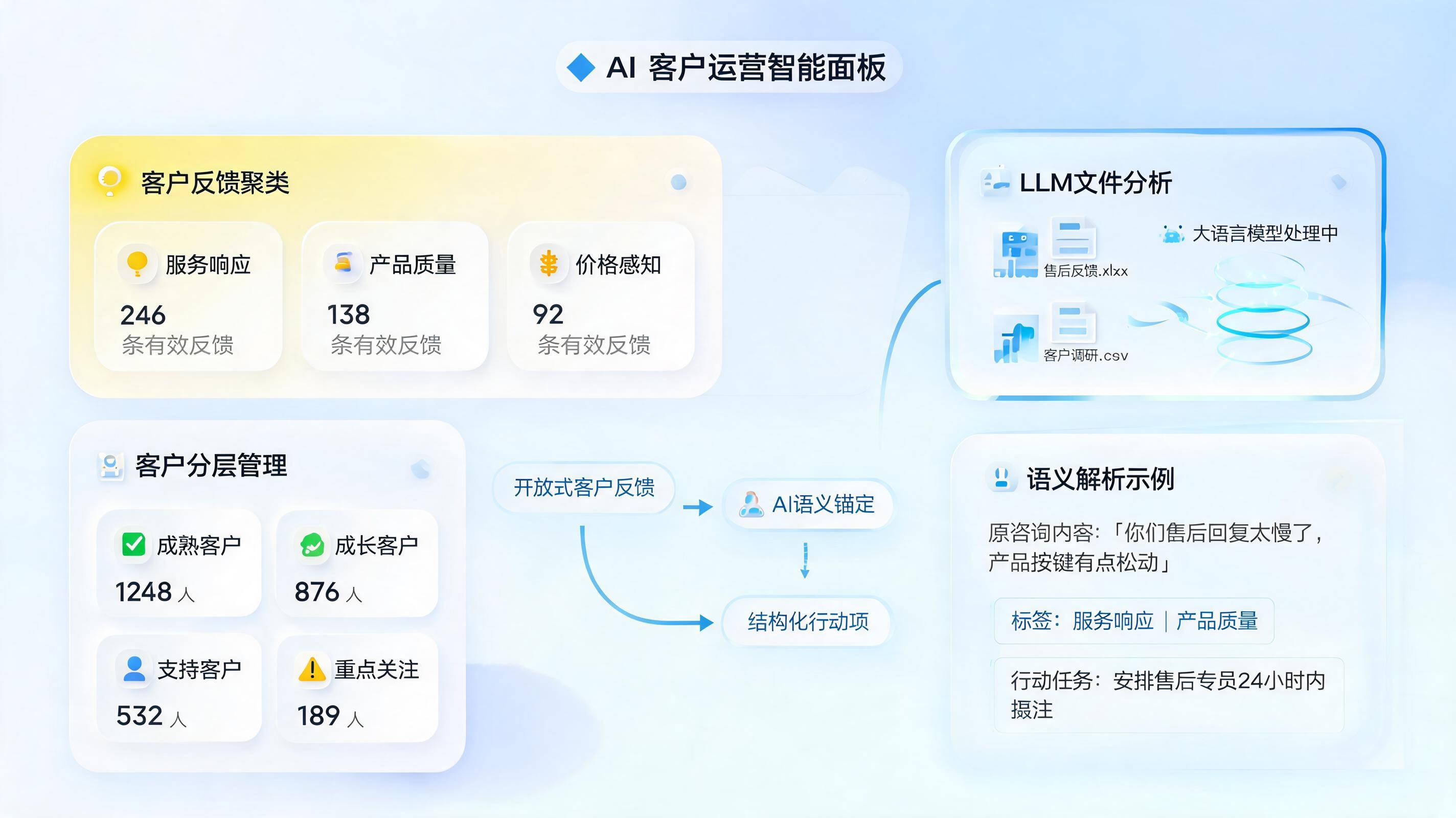 客户咨询信息自动分类整理方法，流程设计与落地要点_图1