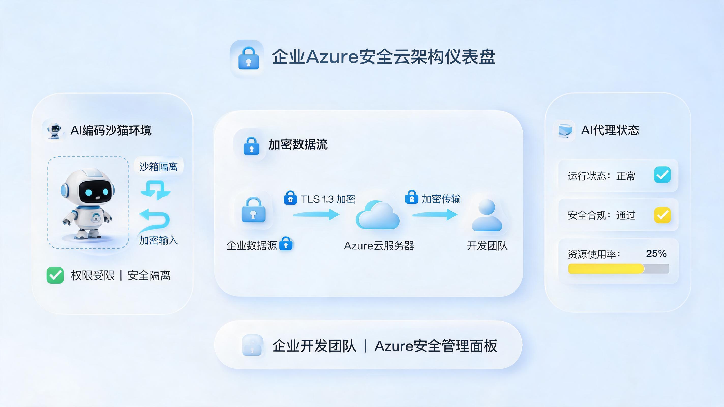 Codex 企业版与个人开发的区别：从“个人效率”到“组织生产力”的全面升级_图1