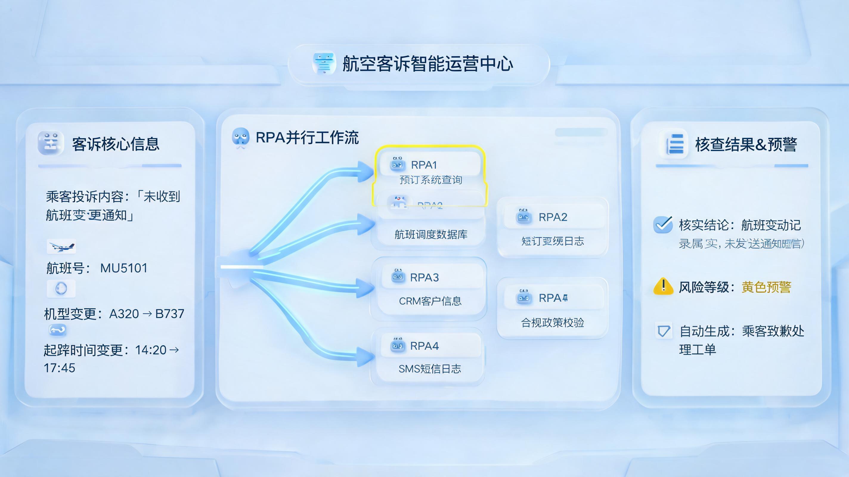 航空客户投诉智能体如何联动RPA查询数据?实现路径与流程重构
