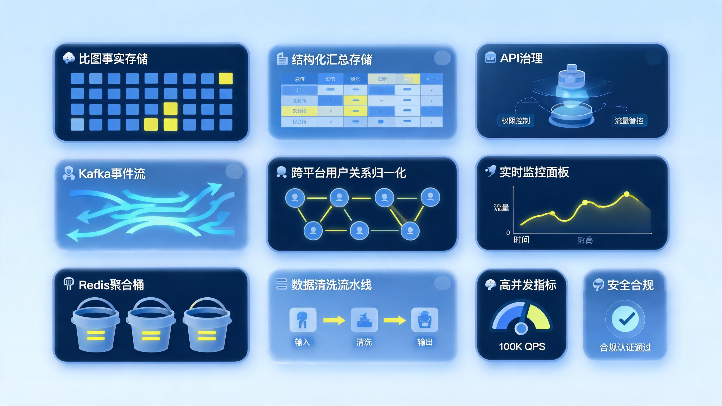 多平台社交数据统一汇总方案：架构与治理实践_图1