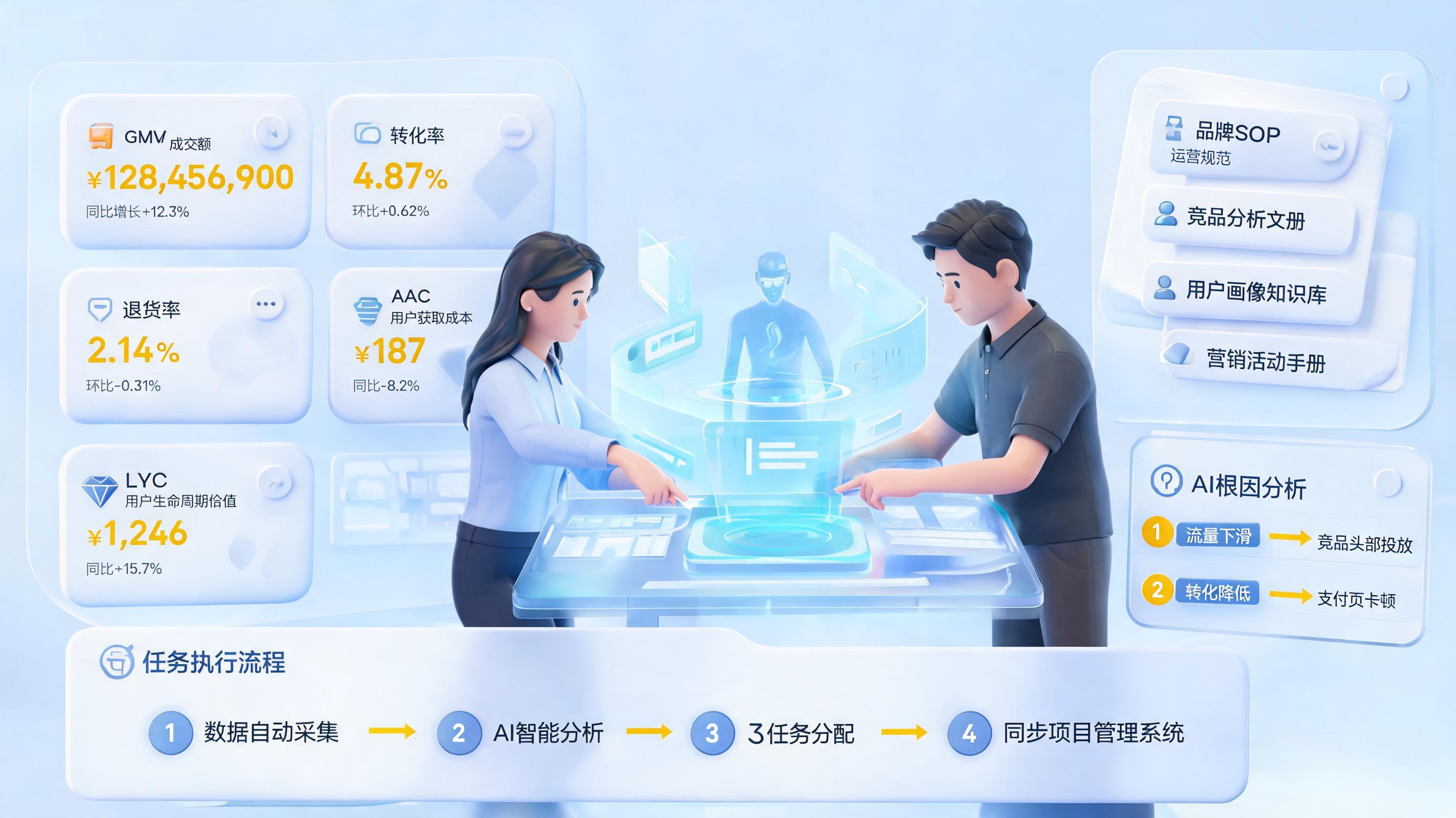 品牌数据报告自动复盘优化方案，闭环增长指南_图1