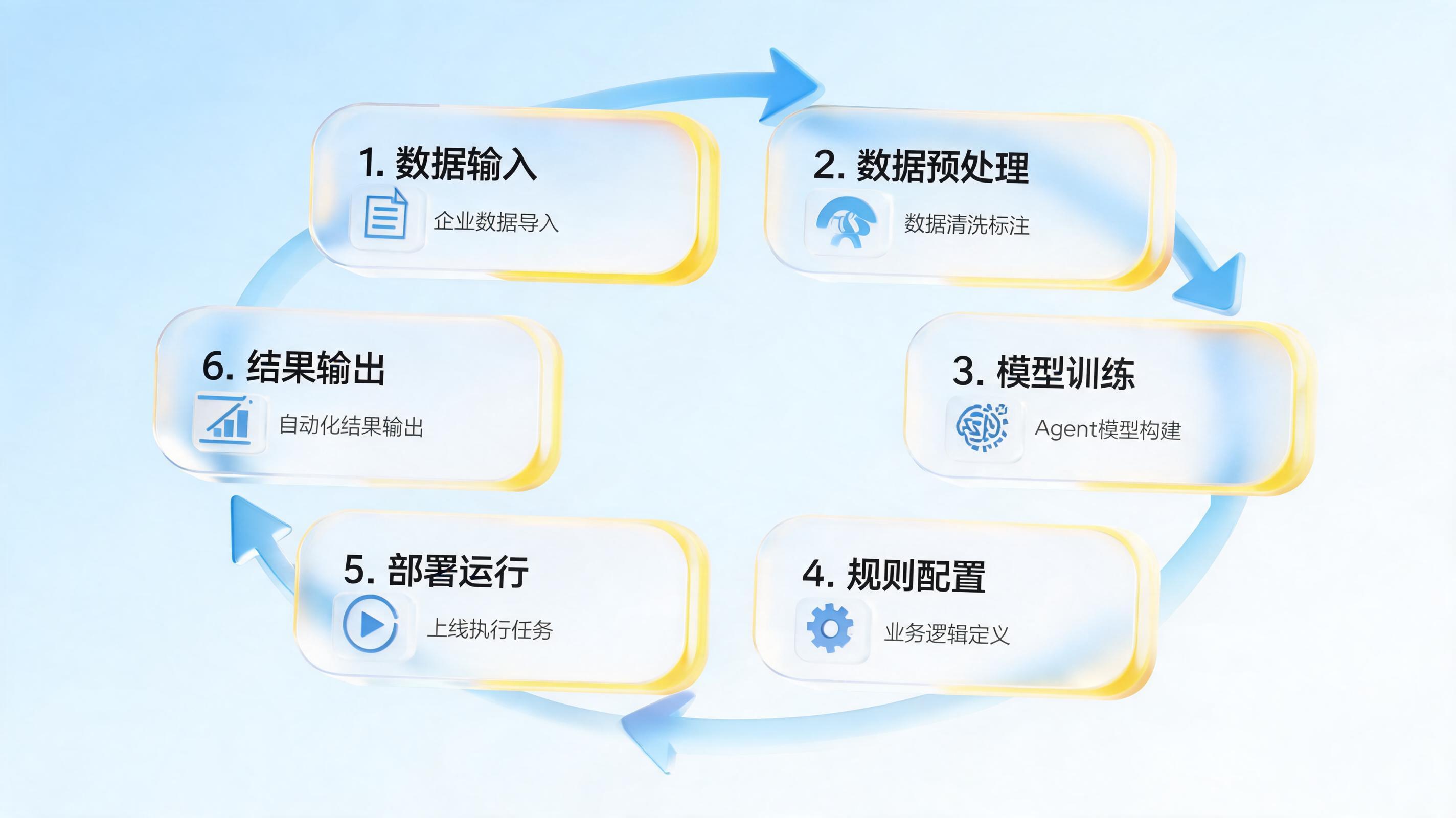 企业级智能体如何建设？从0到1的六步落地全指南_图1