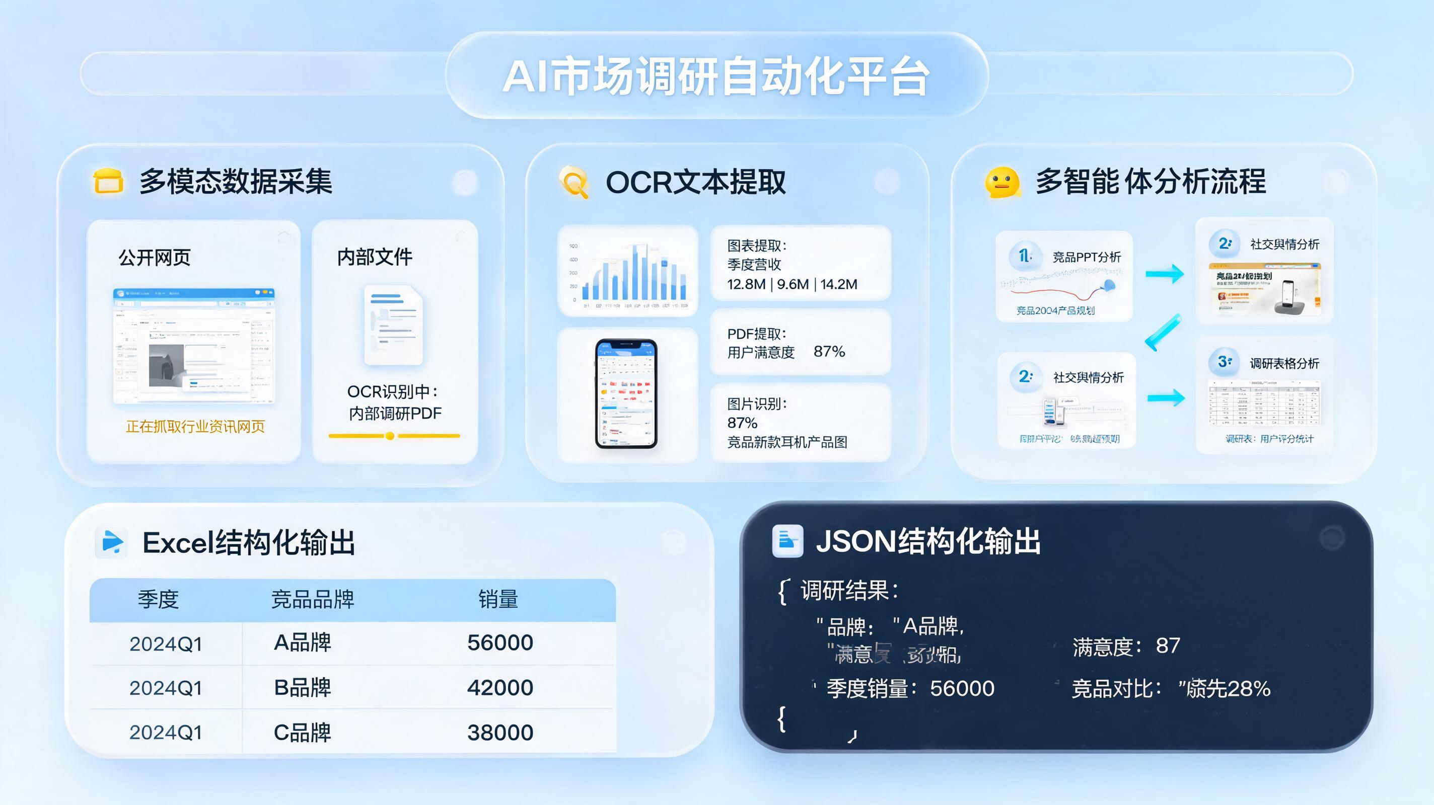 市场调研数据自动录入用 AI 怎么做？方法与选型_图1