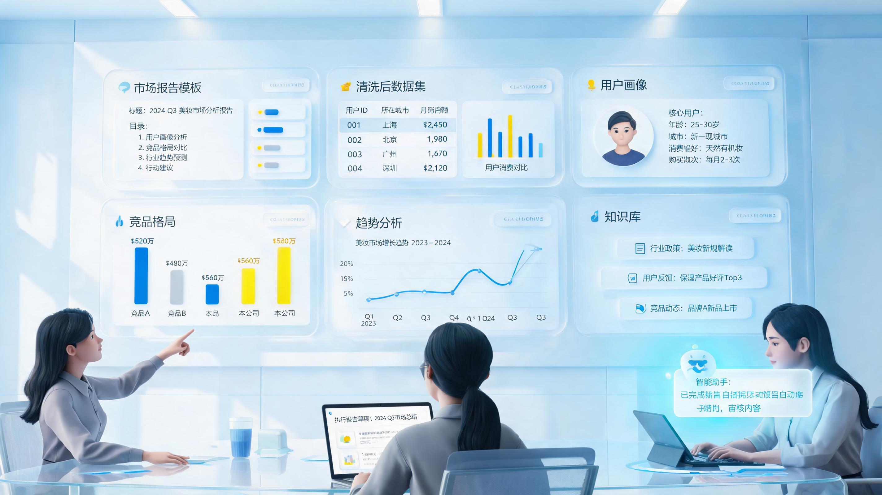 品牌市场报告自动生成用 AI 怎么做?方法与落地