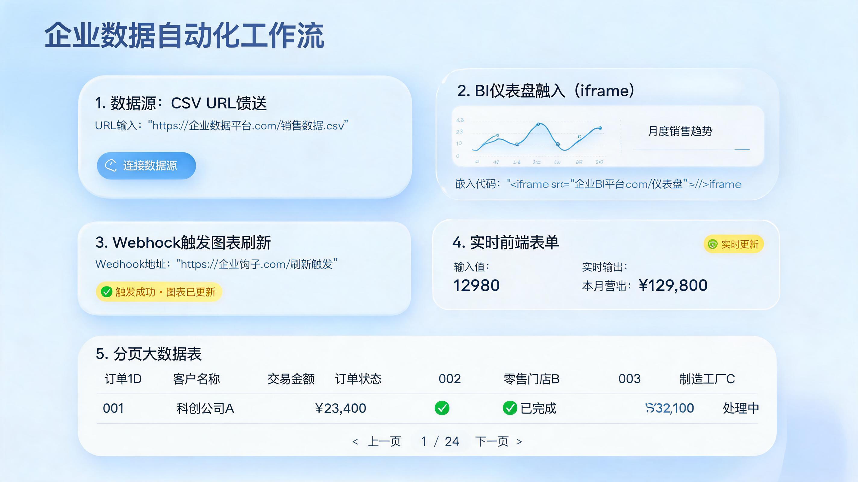 报告图表数据自动更新技巧,搭建高效看板