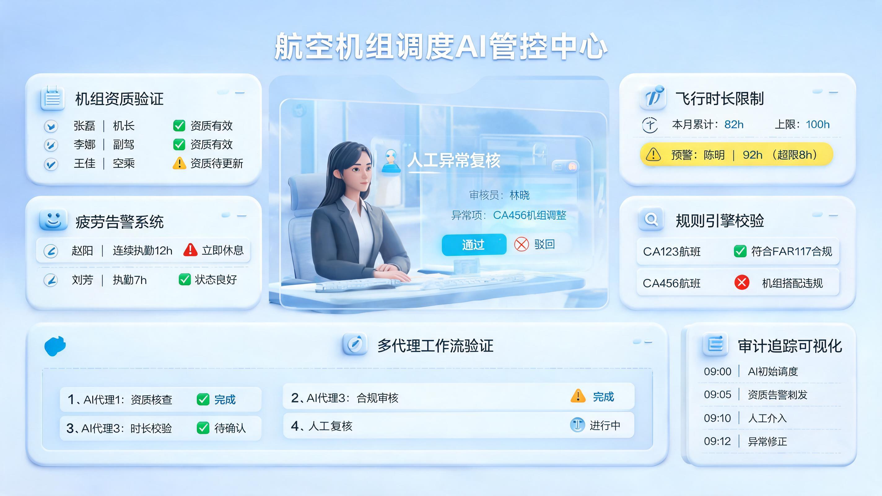 Agent如何提升机组排班合规率至98%?合规落地方法