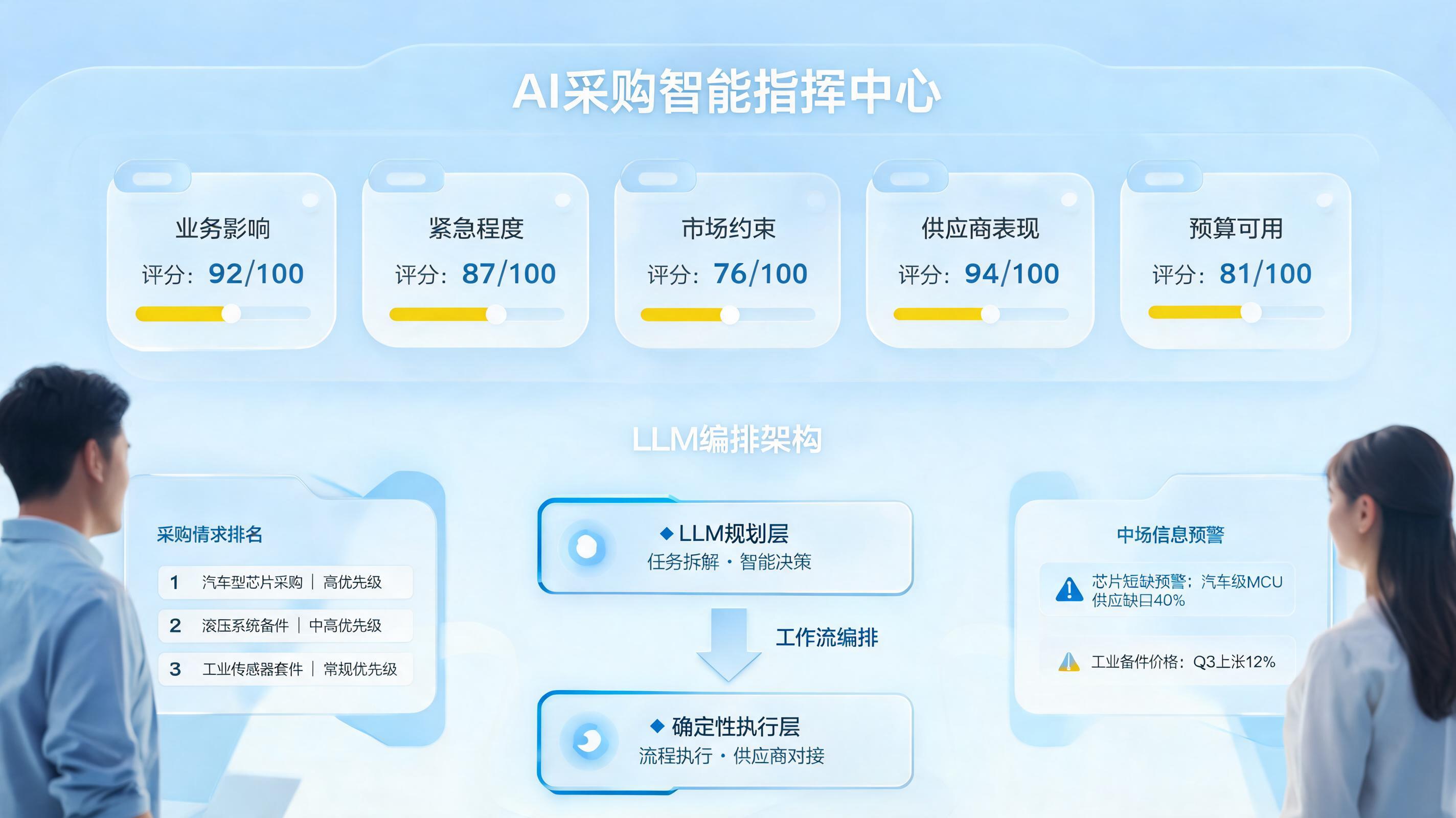Agent如何用LLM分析采购需求优先级?架构与落地