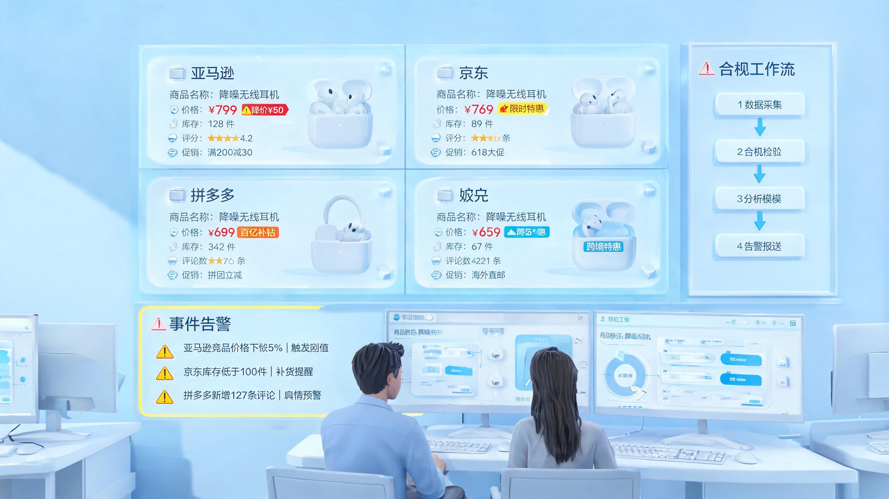 竞品动态实时监控实用方法，企业落地指南