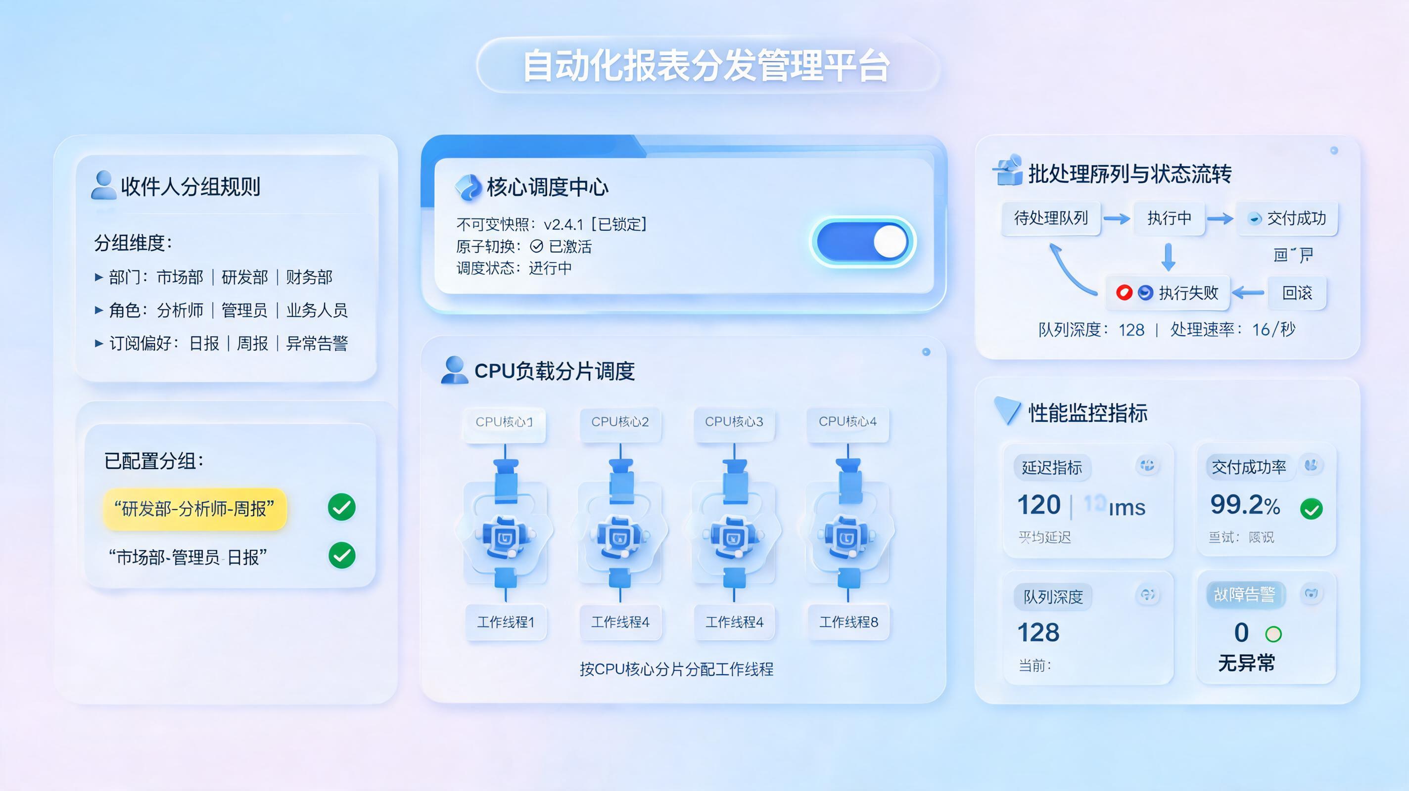 报告发送对象自动分组管理方法，规则引擎与快照调度_图1