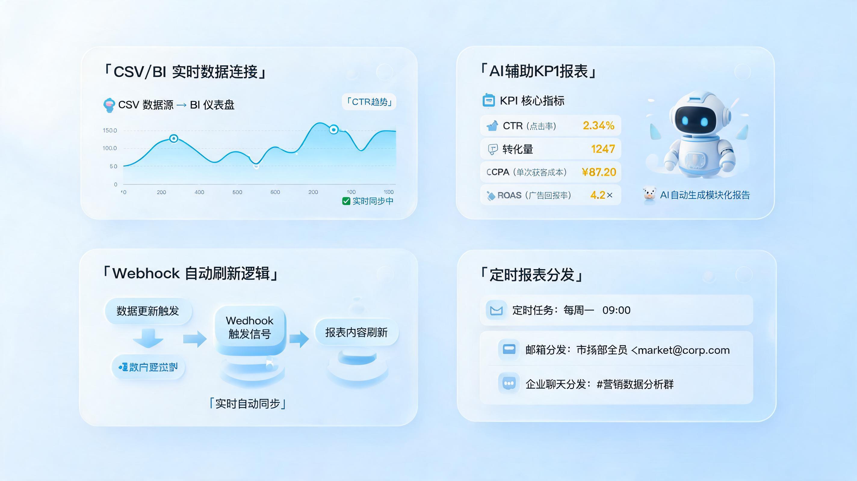 广告投放效果报告定时生成技巧，周报自动化方法_图1
