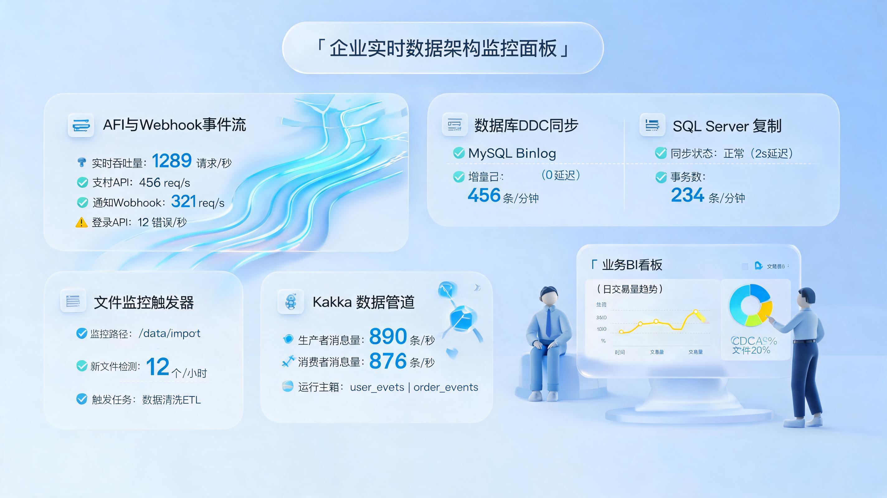 报告数据实时同步更新方法：路径与实践_图1