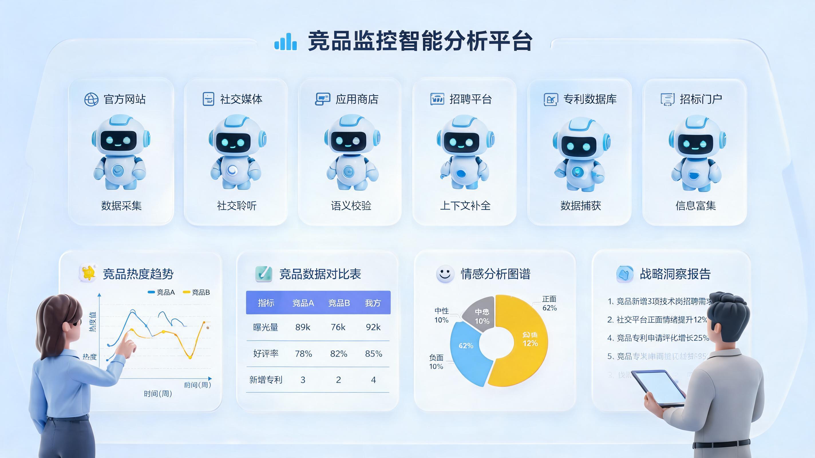 全网品牌和竞品信息怎么批量收集?方法框架与落地
