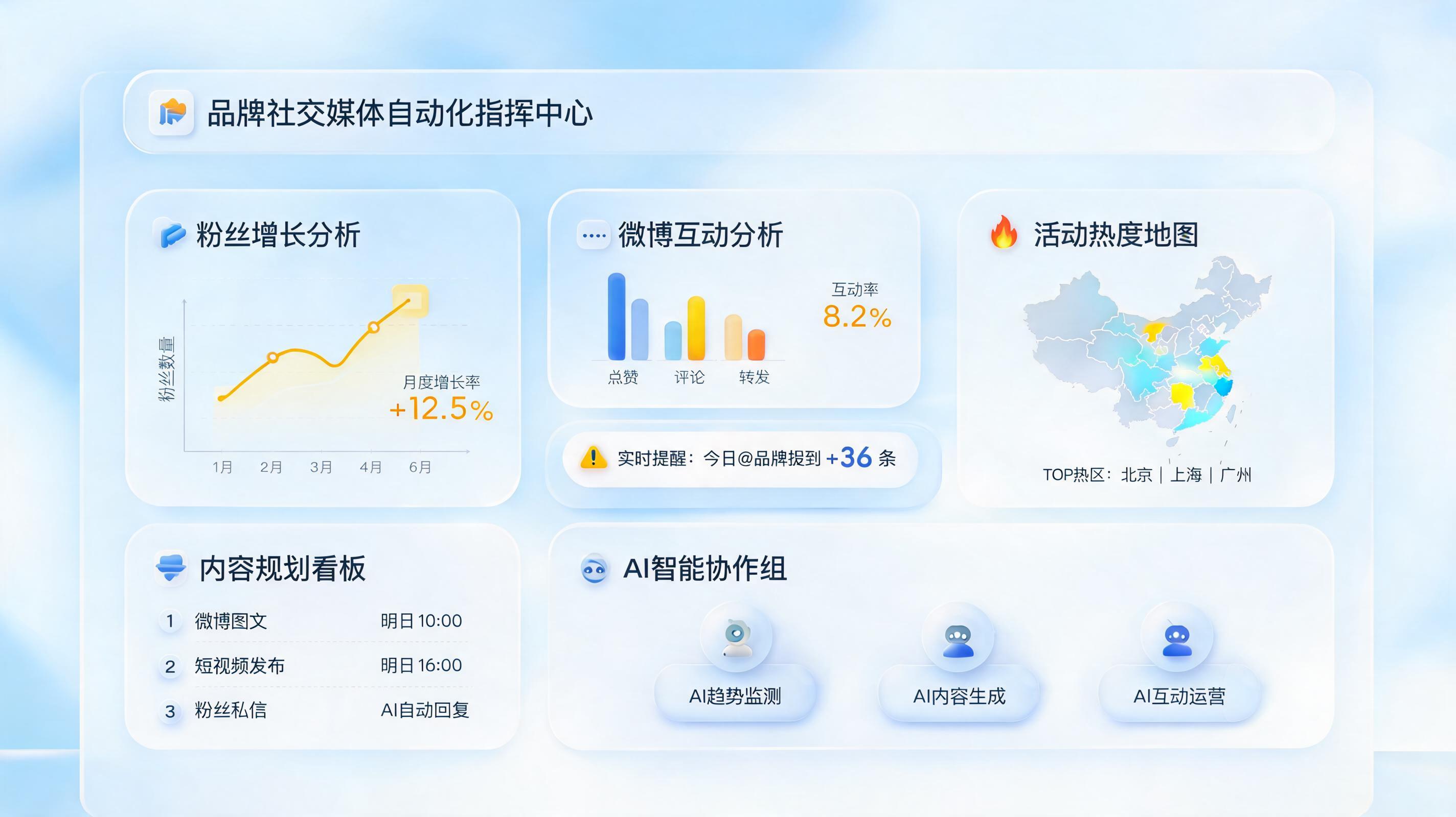 品牌社交账号粉丝互动自动管理技巧：效率与转化提升_图1