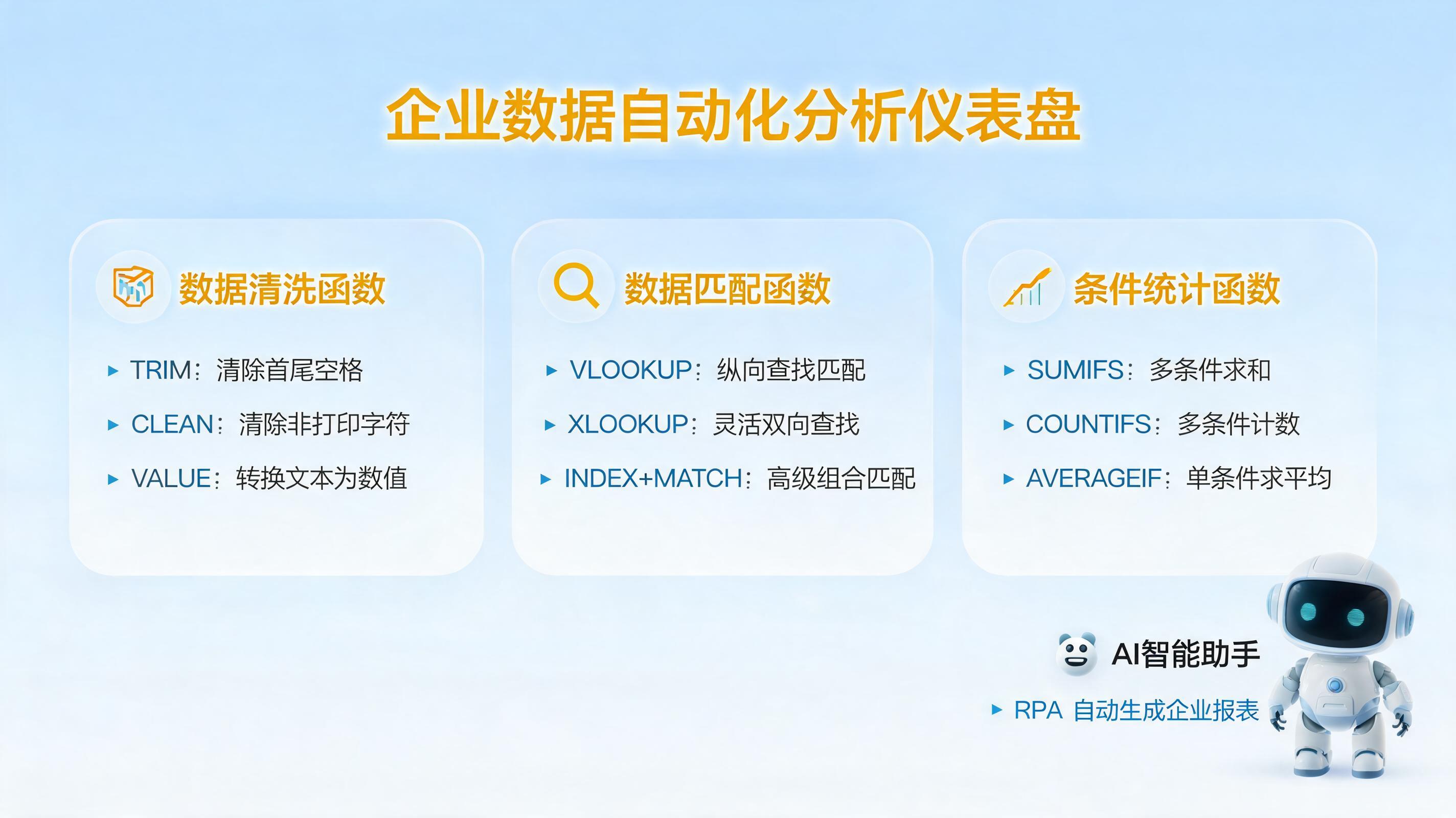数据分析需要用到Excel哪些函数?一文看懂企业报表自动化