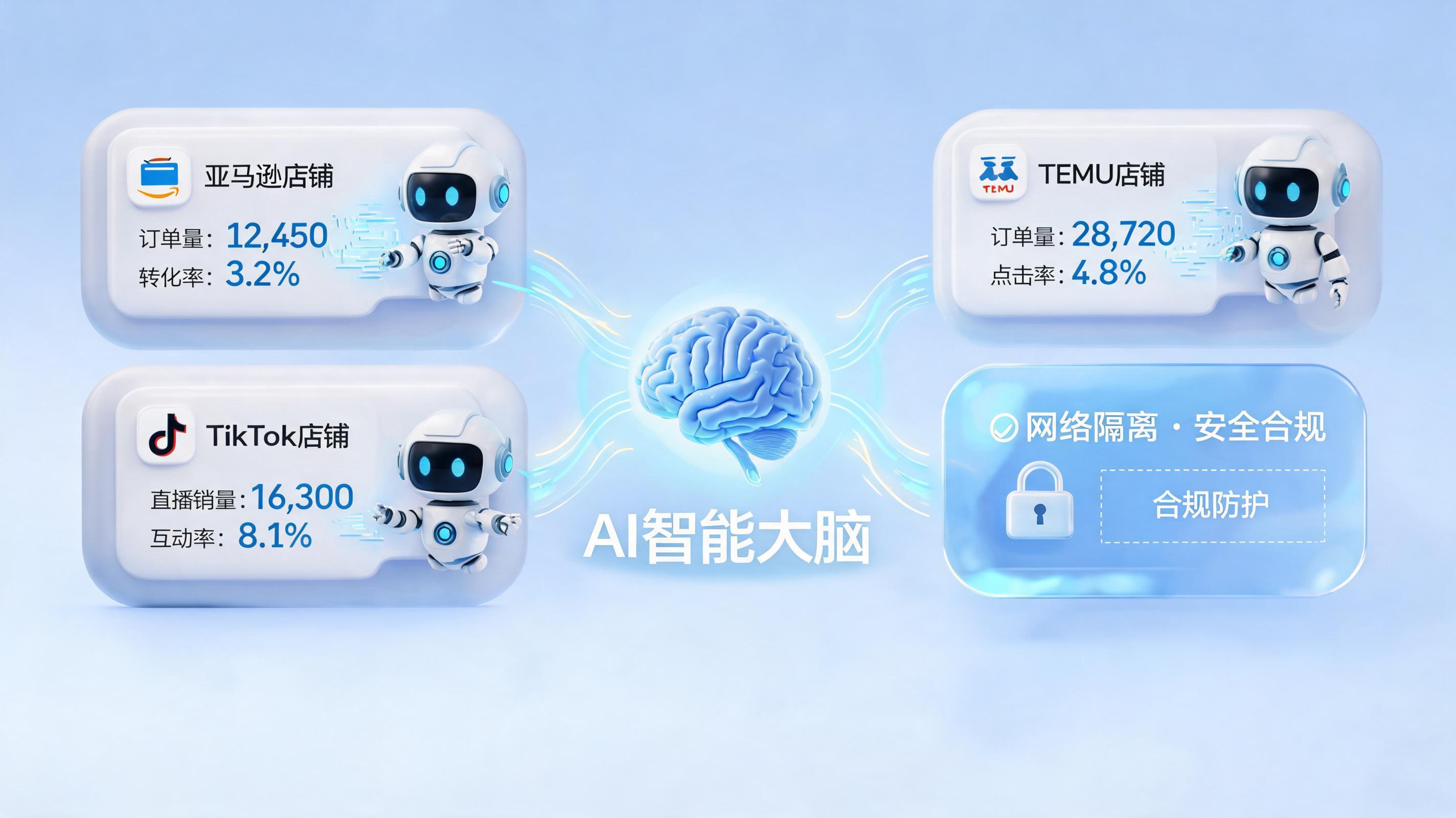 跨境多店铺上架难？三分钟搞懂如何用AI智能体突破效率与合规双重困境